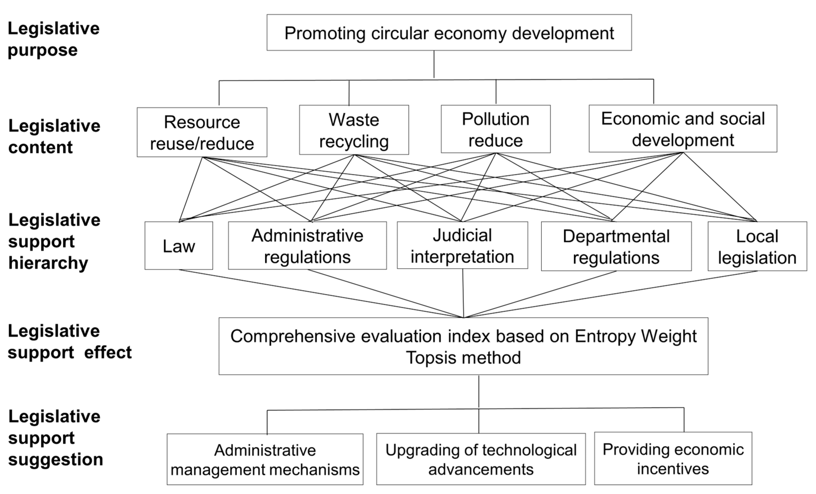 Sustainability 15 10166 g003