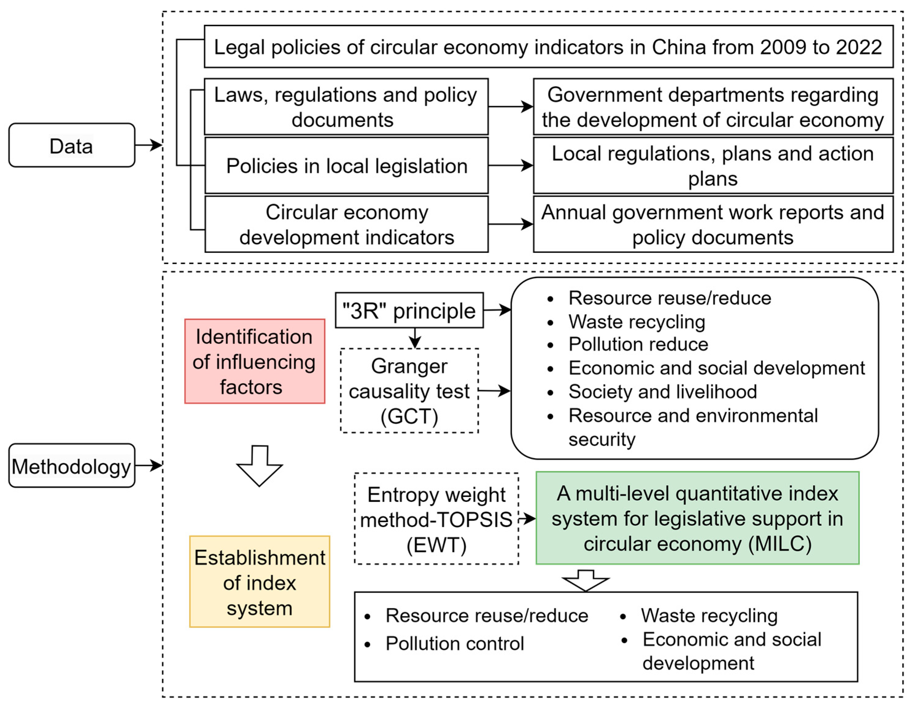 Sustainability 15 10166 g004