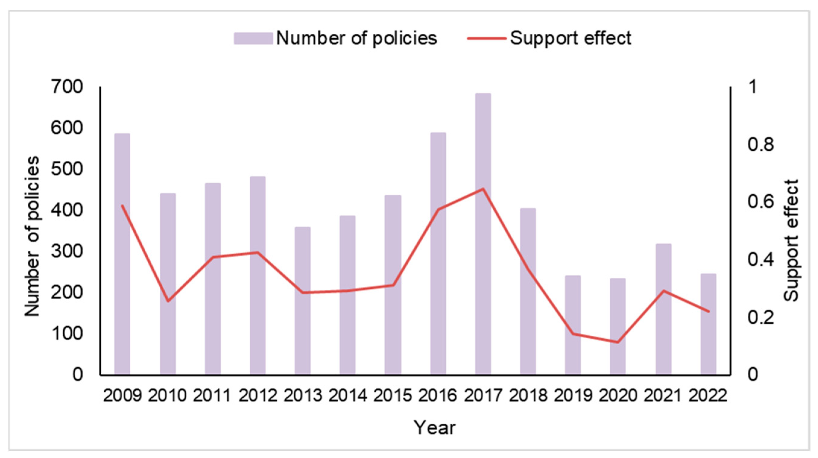 Sustainability 15 10166 g005