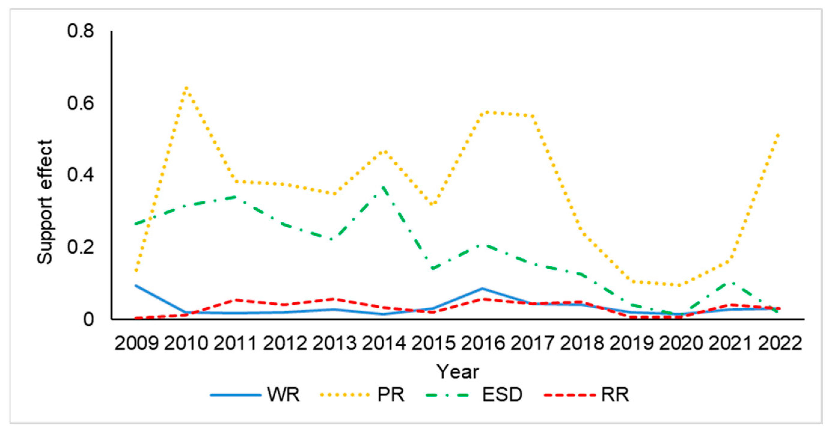 Sustainability 15 10166 g006
