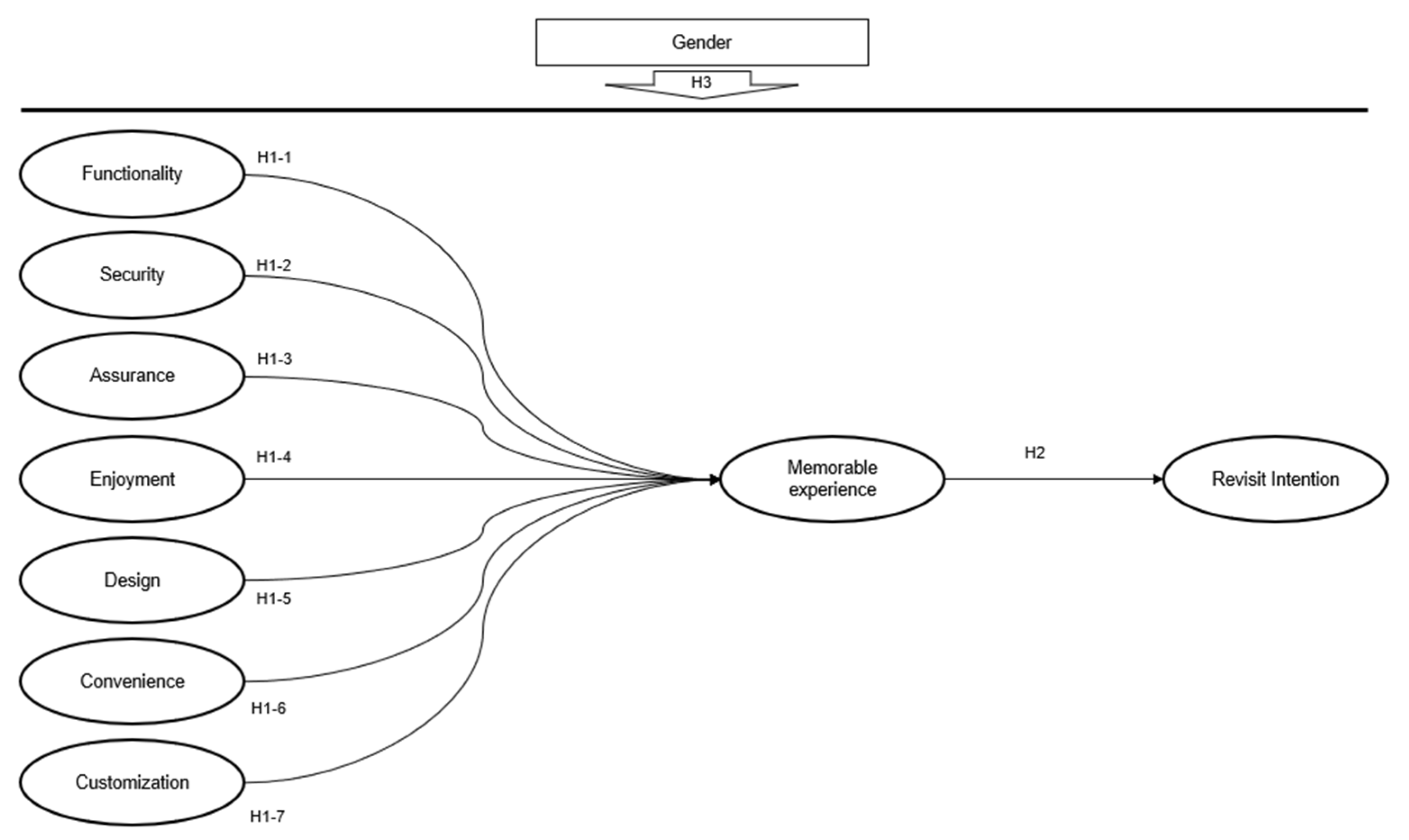 Sustainability 15 10168 g001