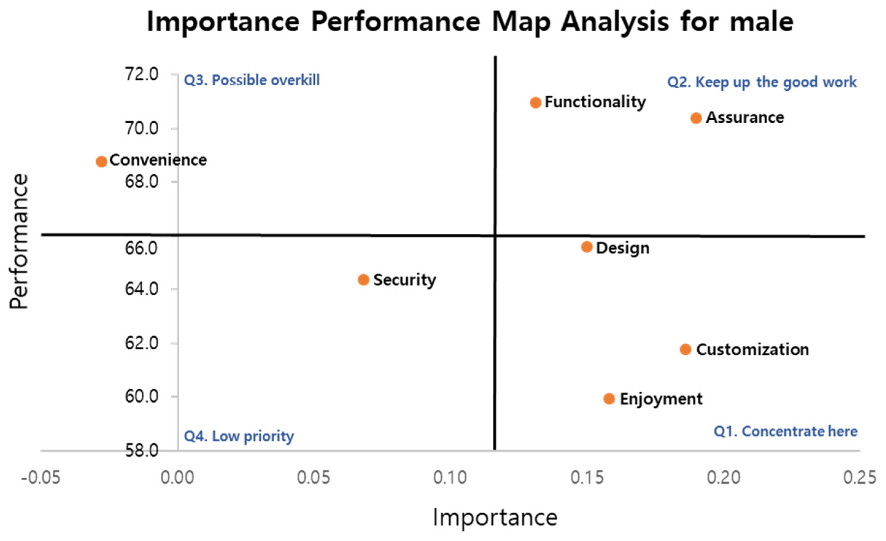 Sustainability 15 10168 g003