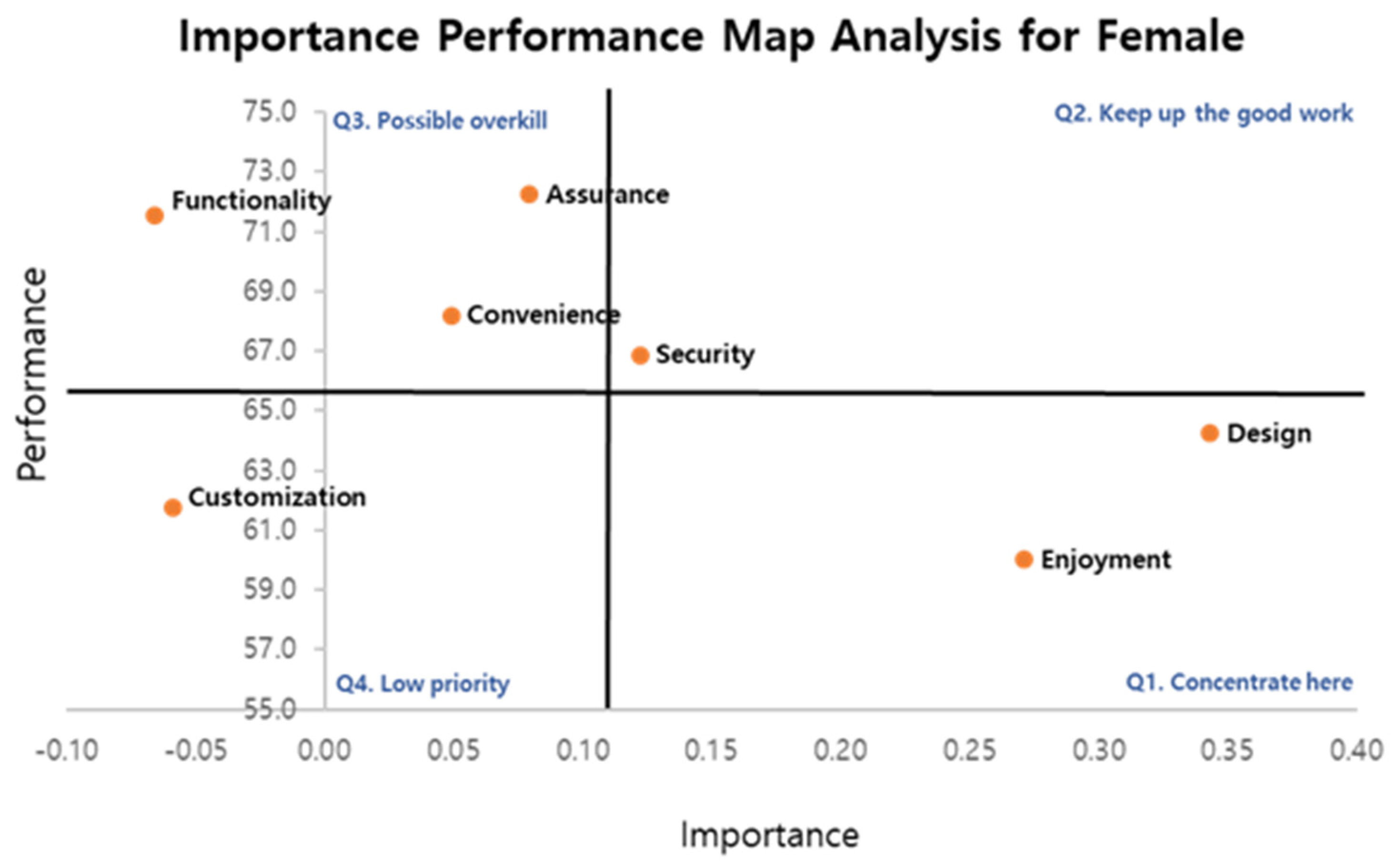 Sustainability 15 10168 g004