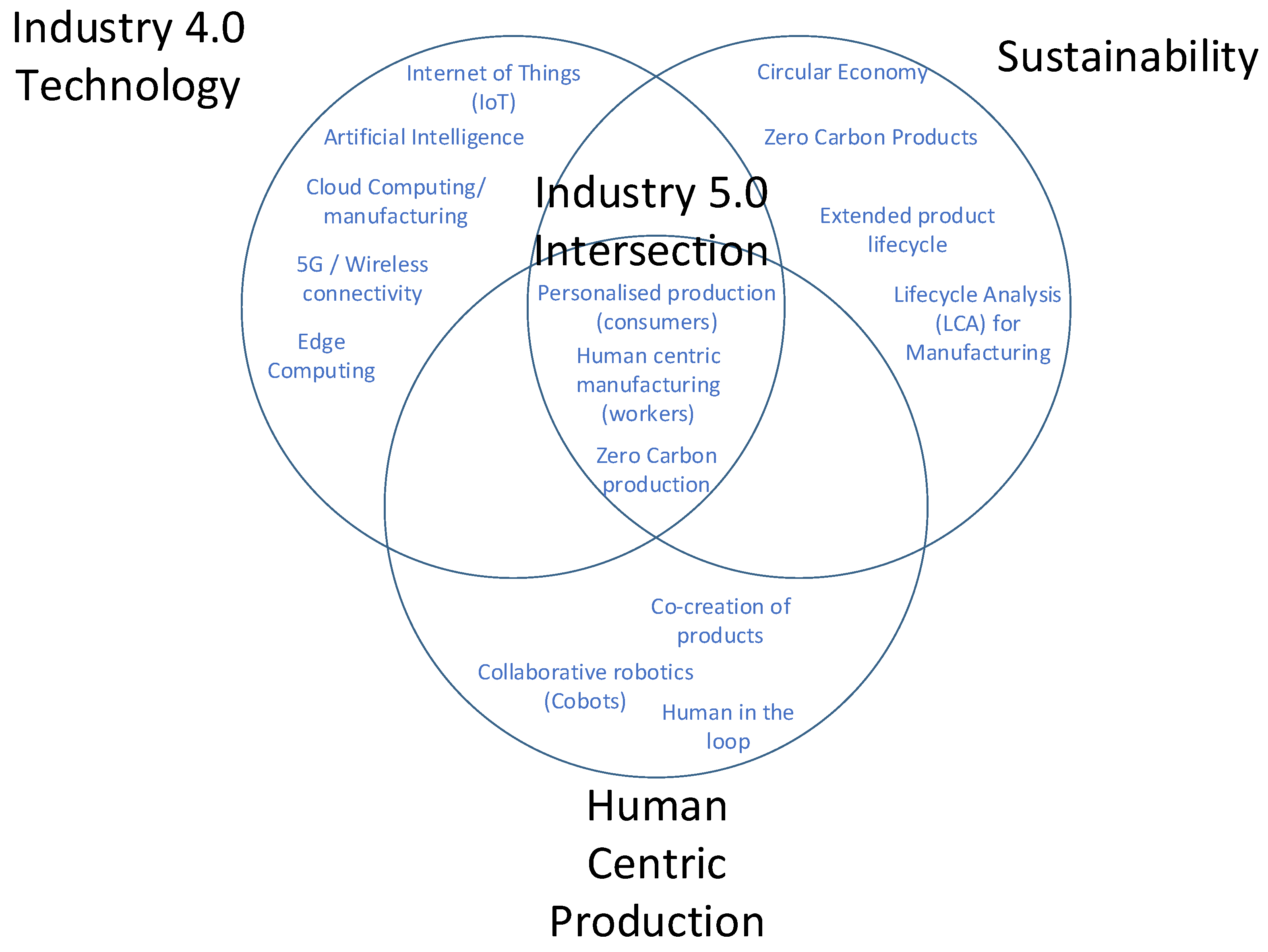 Sustainability 15 10169 g002 Sustainability 15 10169 g002