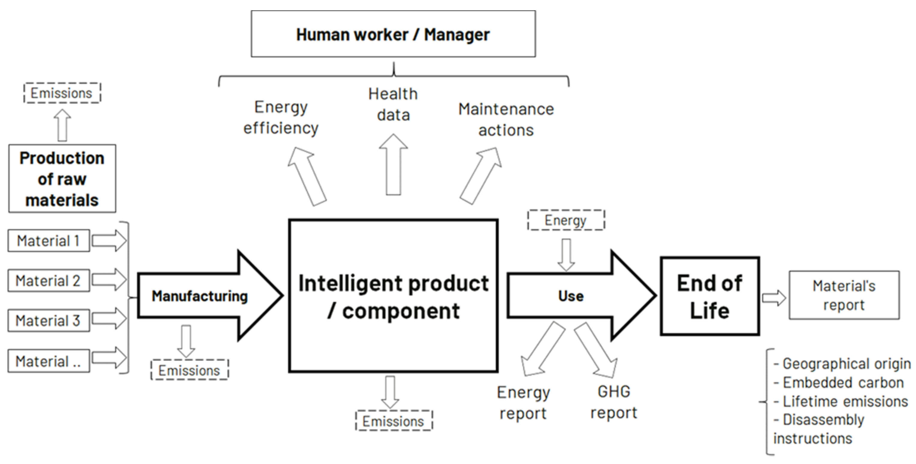 Sustainability 15 10169 g003 Sustainability 15 10169 g003