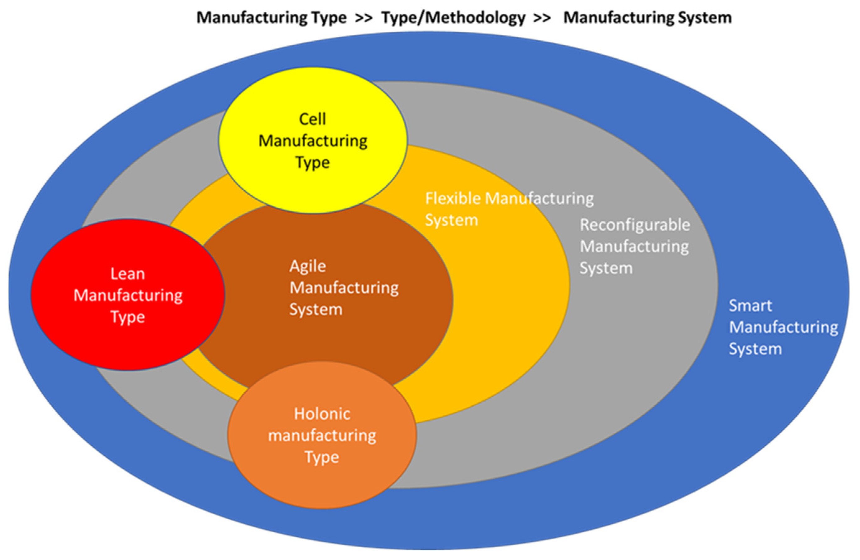 Sustainability 15 10169 g004 Sustainability 15 10169 g004