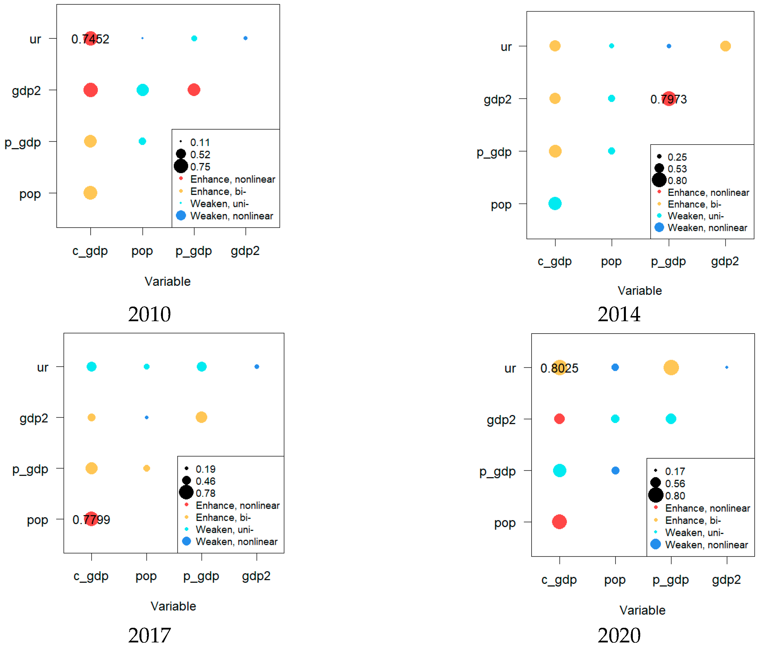 Sustainability 15 10176 g003 550