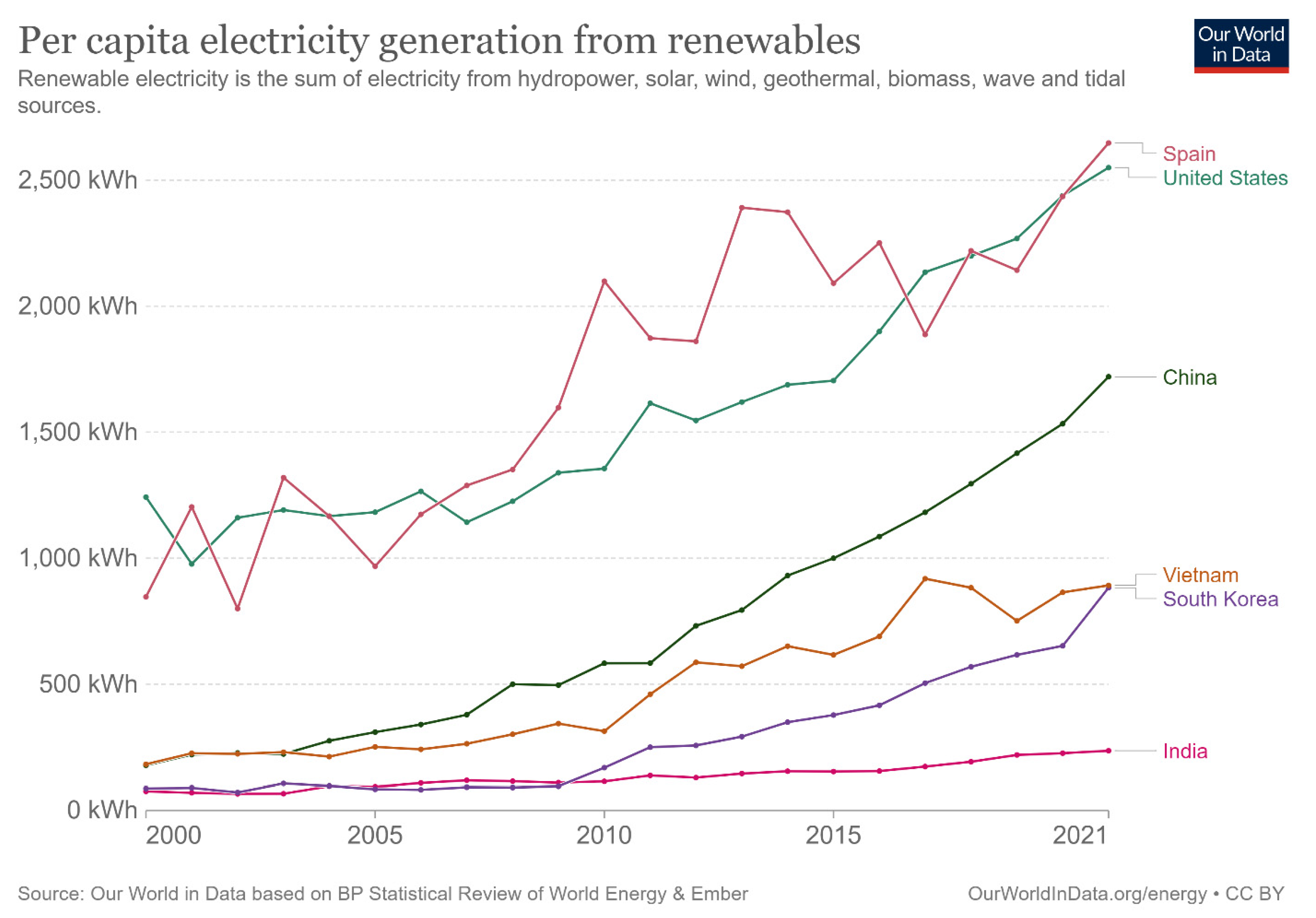 Sustainability 15 10177 g006