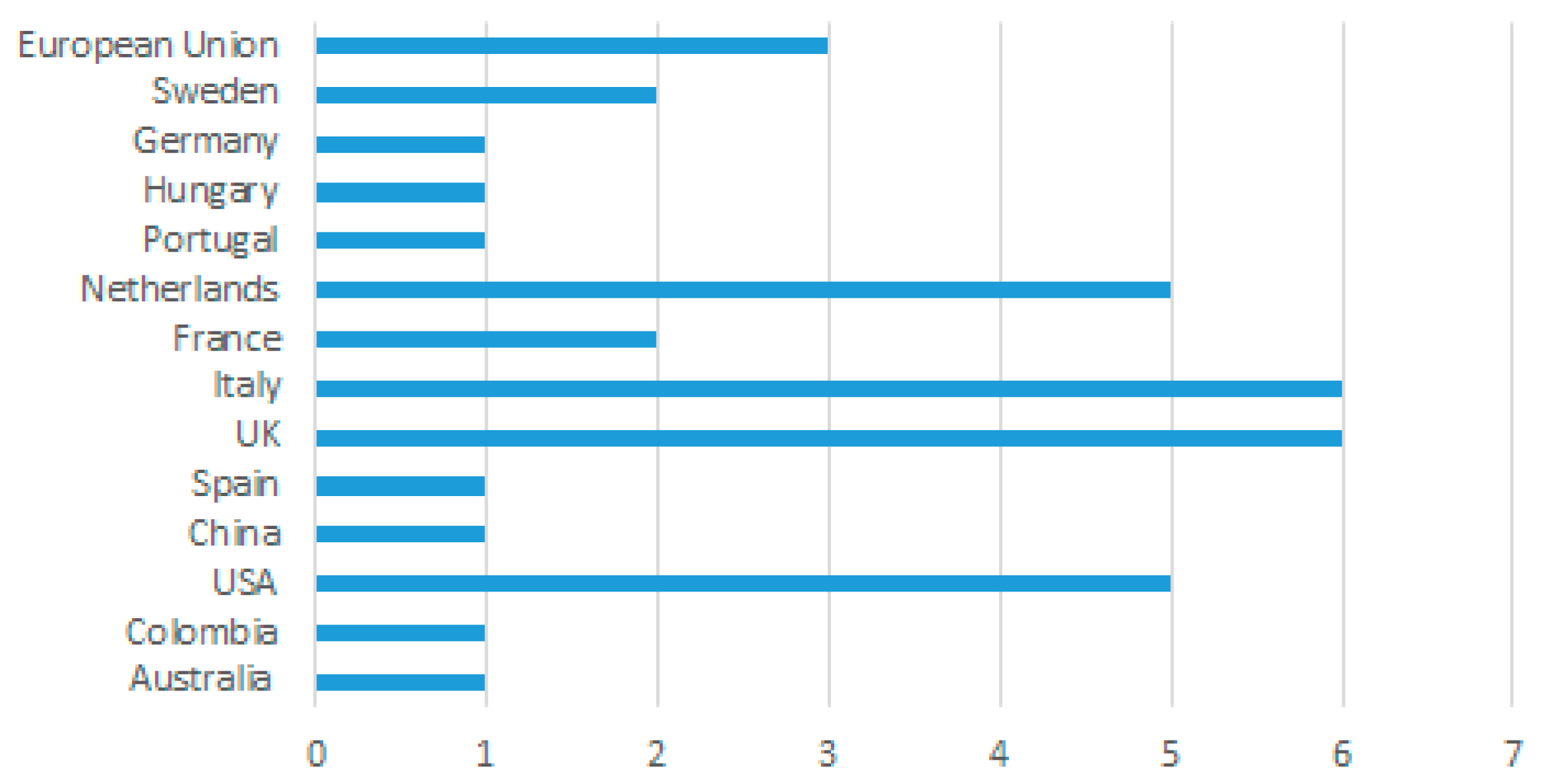 Sustainability 15 10179 g001 Sustainability 15 10179 g001
