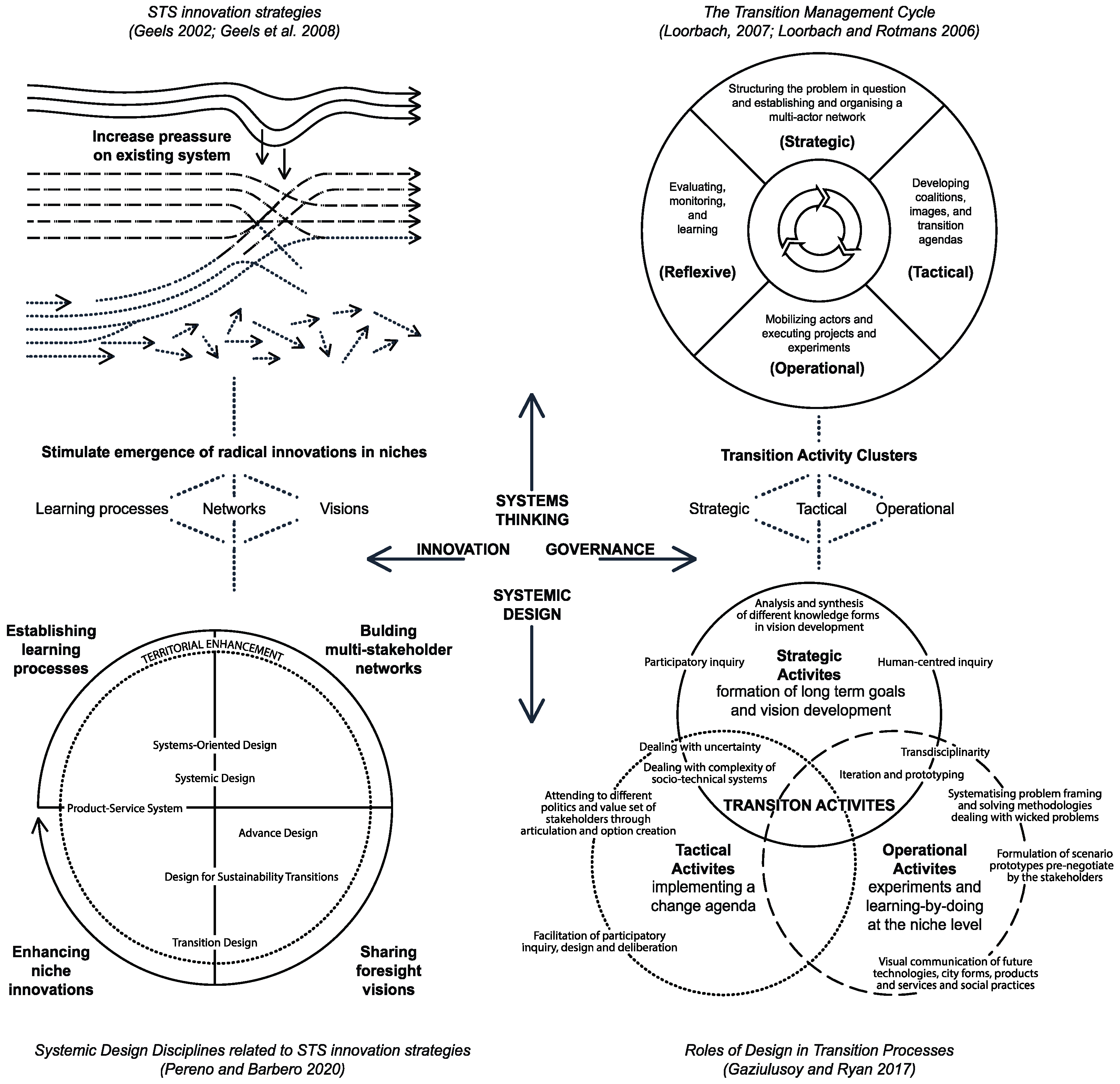 Sustainability 15 10182 g002