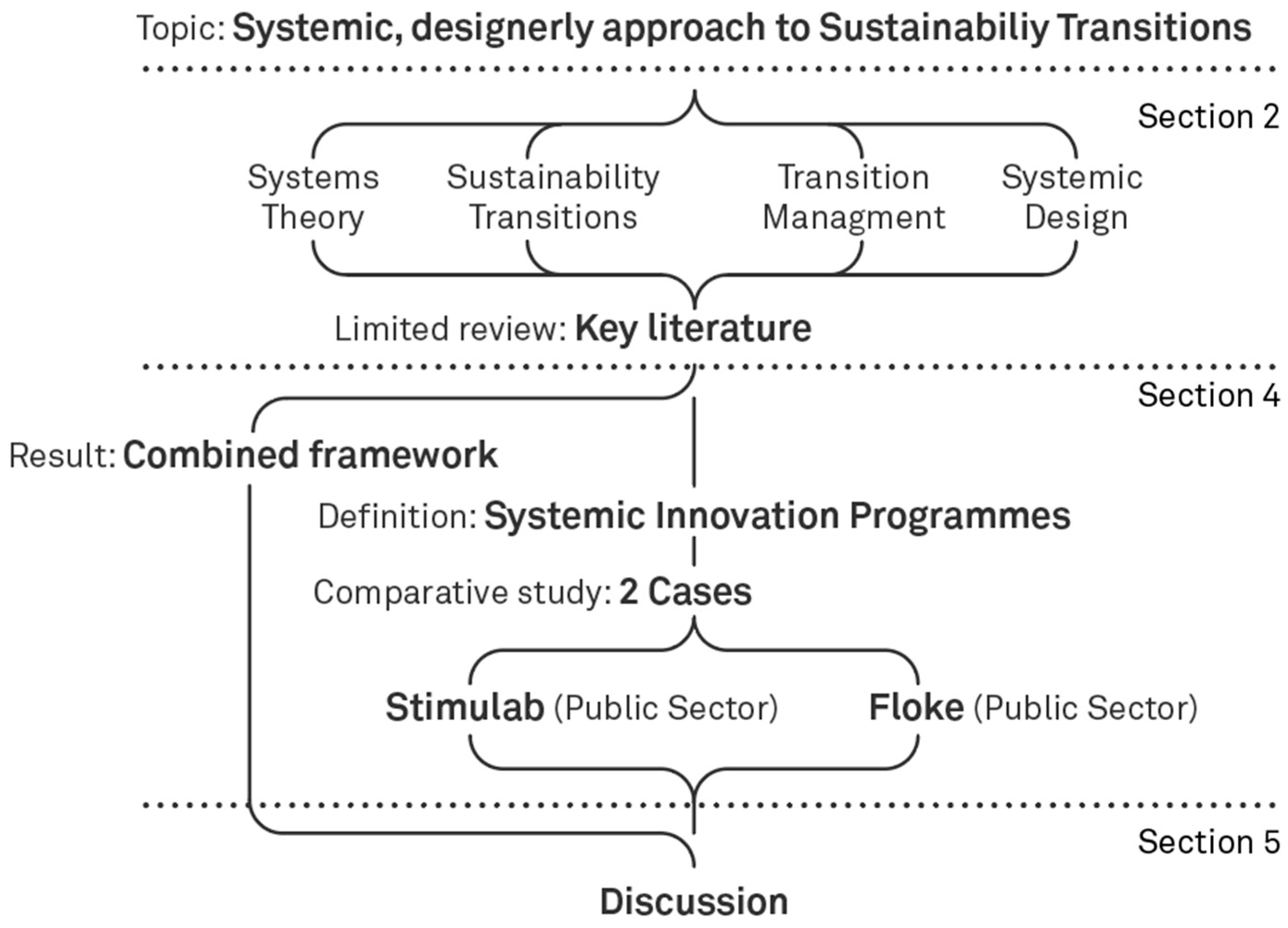 Sustainability 15 10182 g003