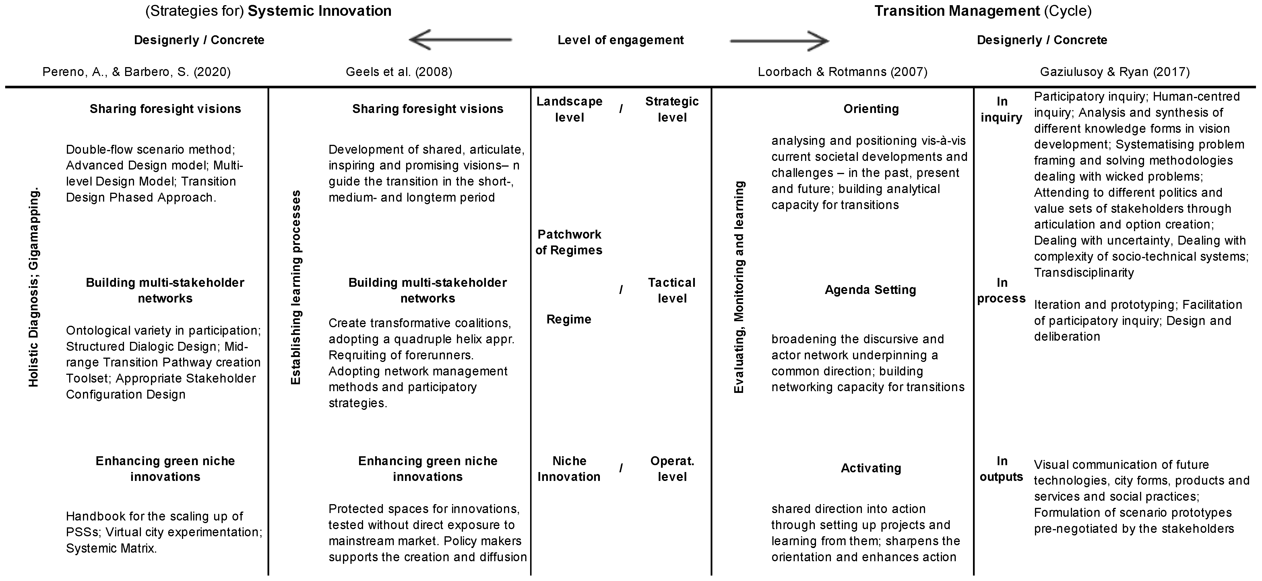 Sustainability 15 10182 g004