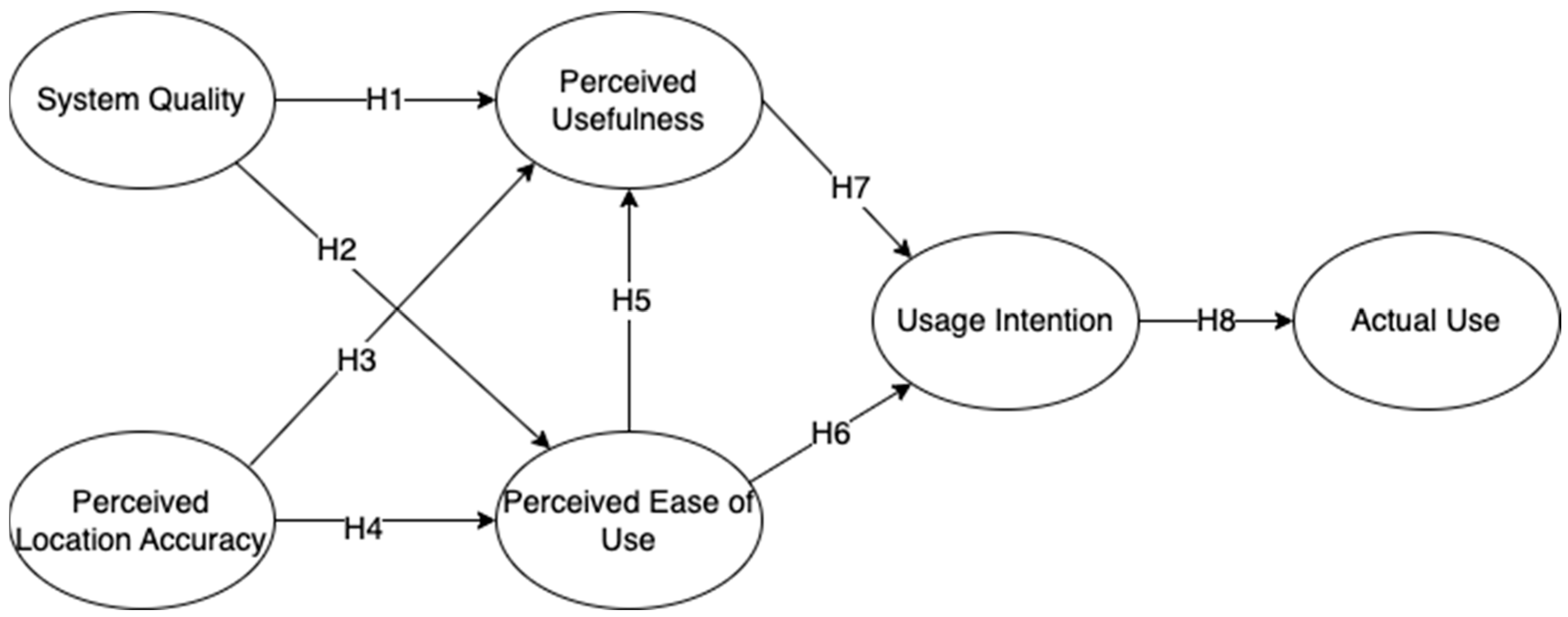 Sustainability 15 10186 g001 Sustainability 15 10186 g001