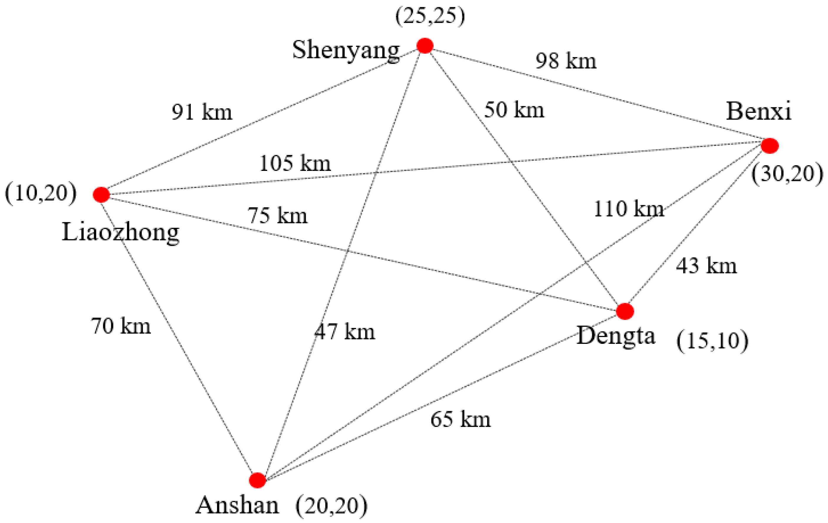 Sustainability 15 10188 g001 Sustainability 15 10188 g001