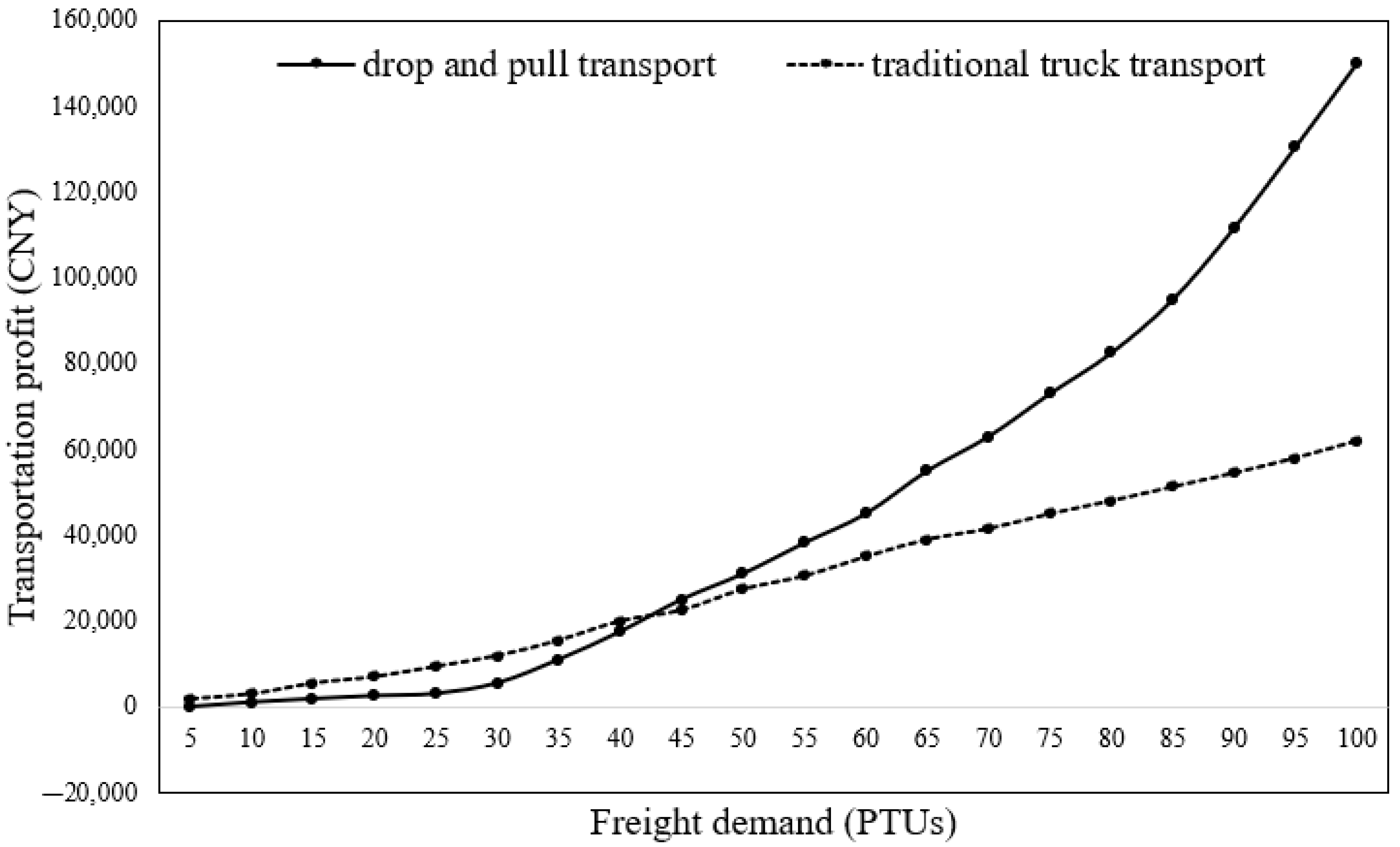Sustainability 15 10188 g002 Sustainability 15 10188 g002