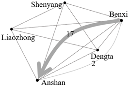 Sustainability 15 10188 i001 Sustainability 15 10188 i001