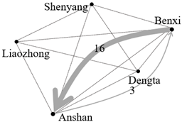 Sustainability 15 10188 i002 Sustainability 15 10188 i002