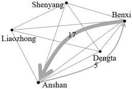 Sustainability 15 10188 i003 Sustainability 15 10188 i003