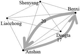 Sustainability 15 10188 i007 Sustainability 15 10188 i007