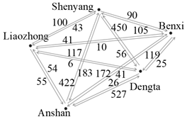 Sustainability 15 10188 i015 Sustainability 15 10188 i015