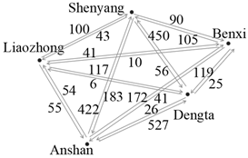 Sustainability 15 10188 i018 Sustainability 15 10188 i018