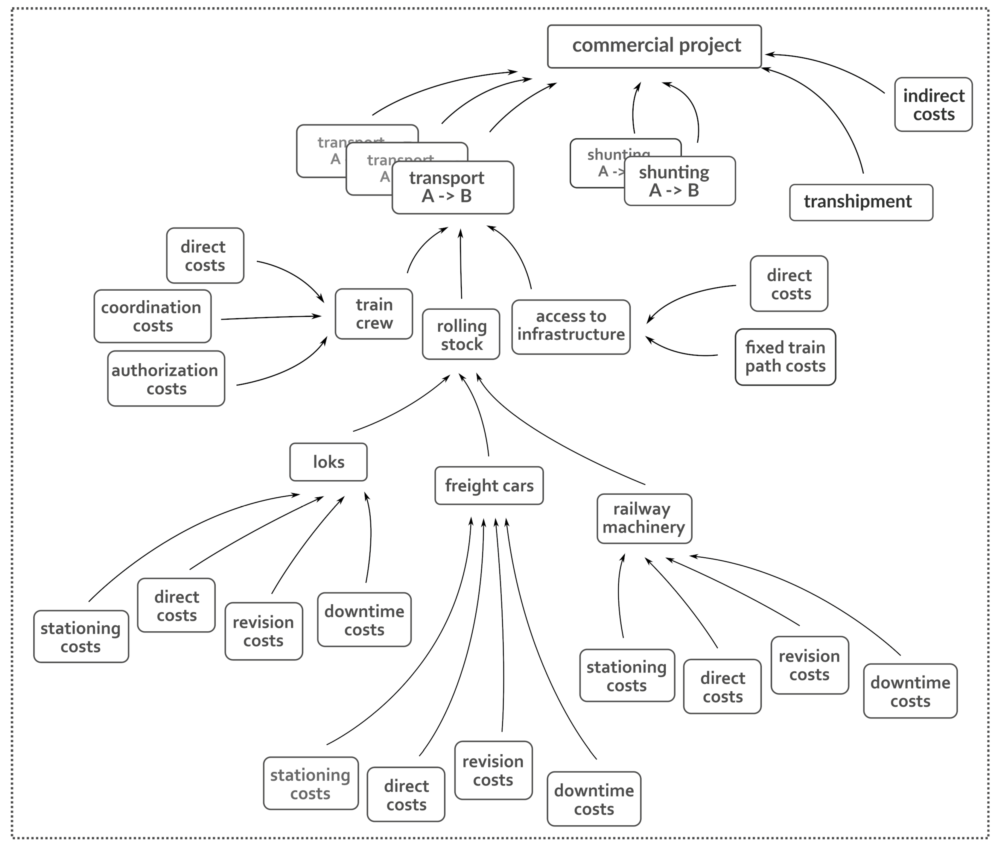 Sustainability 15 10189 g002 Sustainability 15 10189 g002
