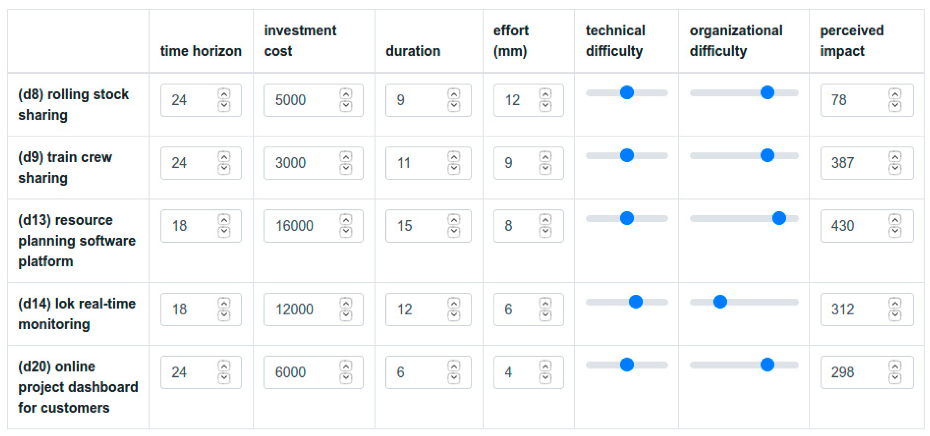 Sustainability 15 10189 g006 Sustainability 15 10189 g006