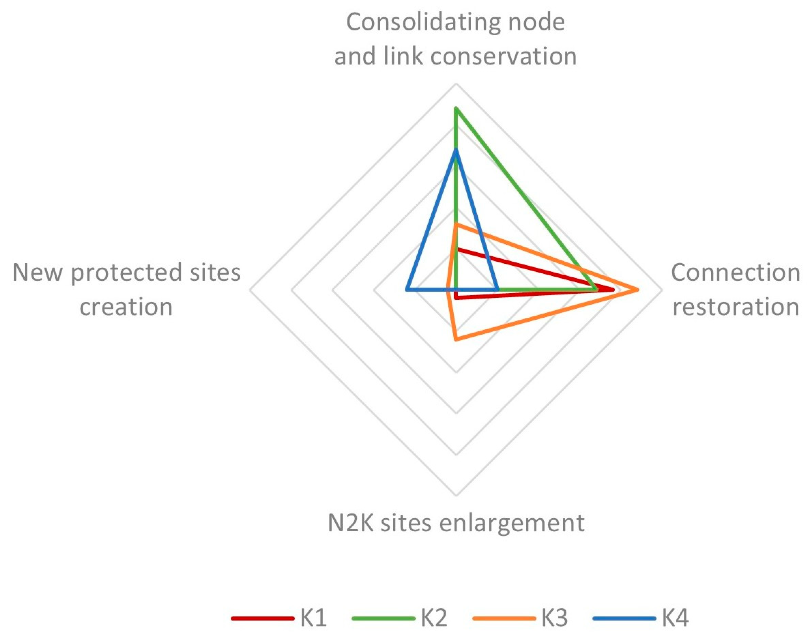 Sustainability 15 10191 g016 Sustainability 15 10191 g016