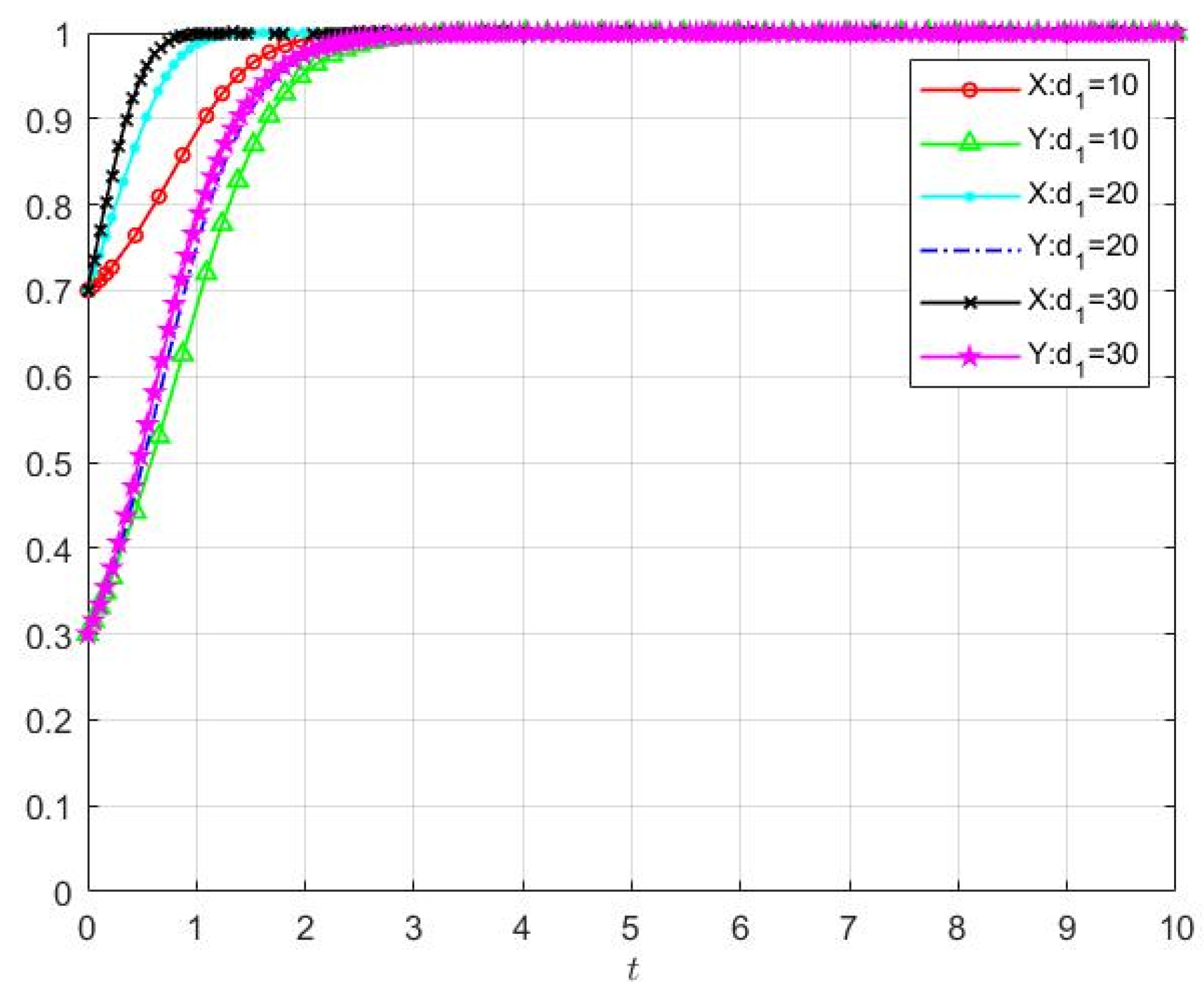 Sustainability 15 10192 g006 Sustainability 15 10192 g006