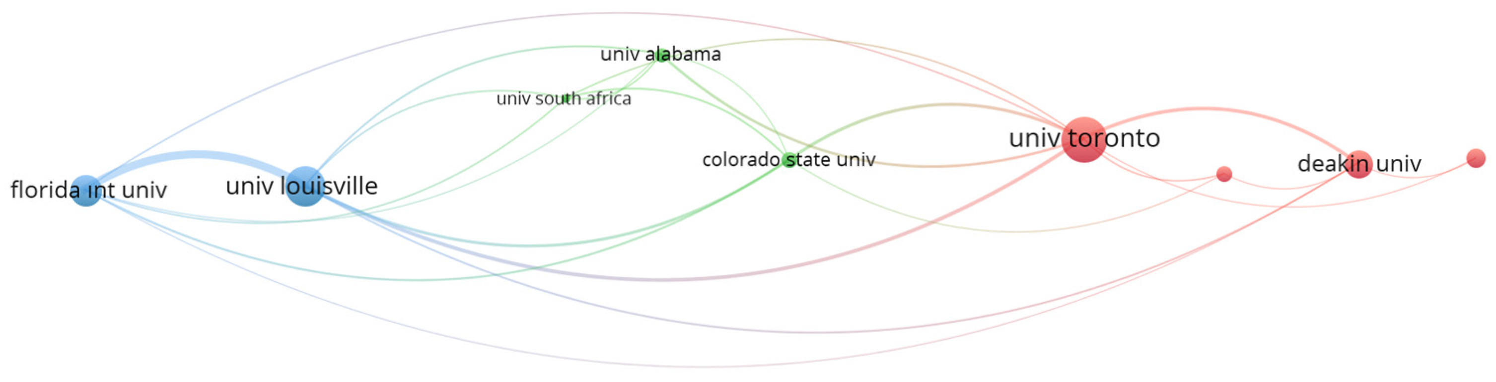 Sustainability 15 10196 g004