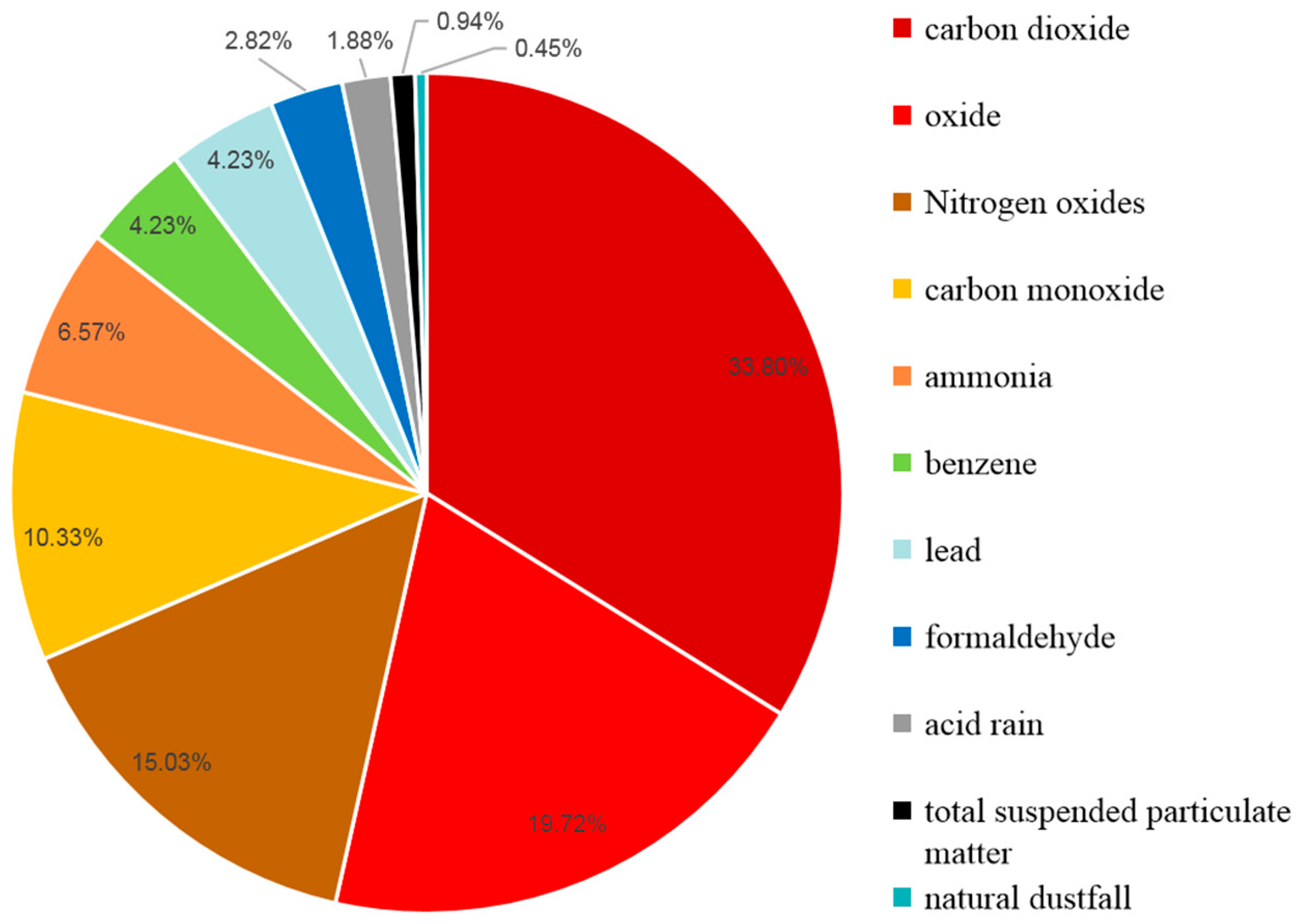 Sustainability 15 10197 g002 Sustainability 15 10197 g002