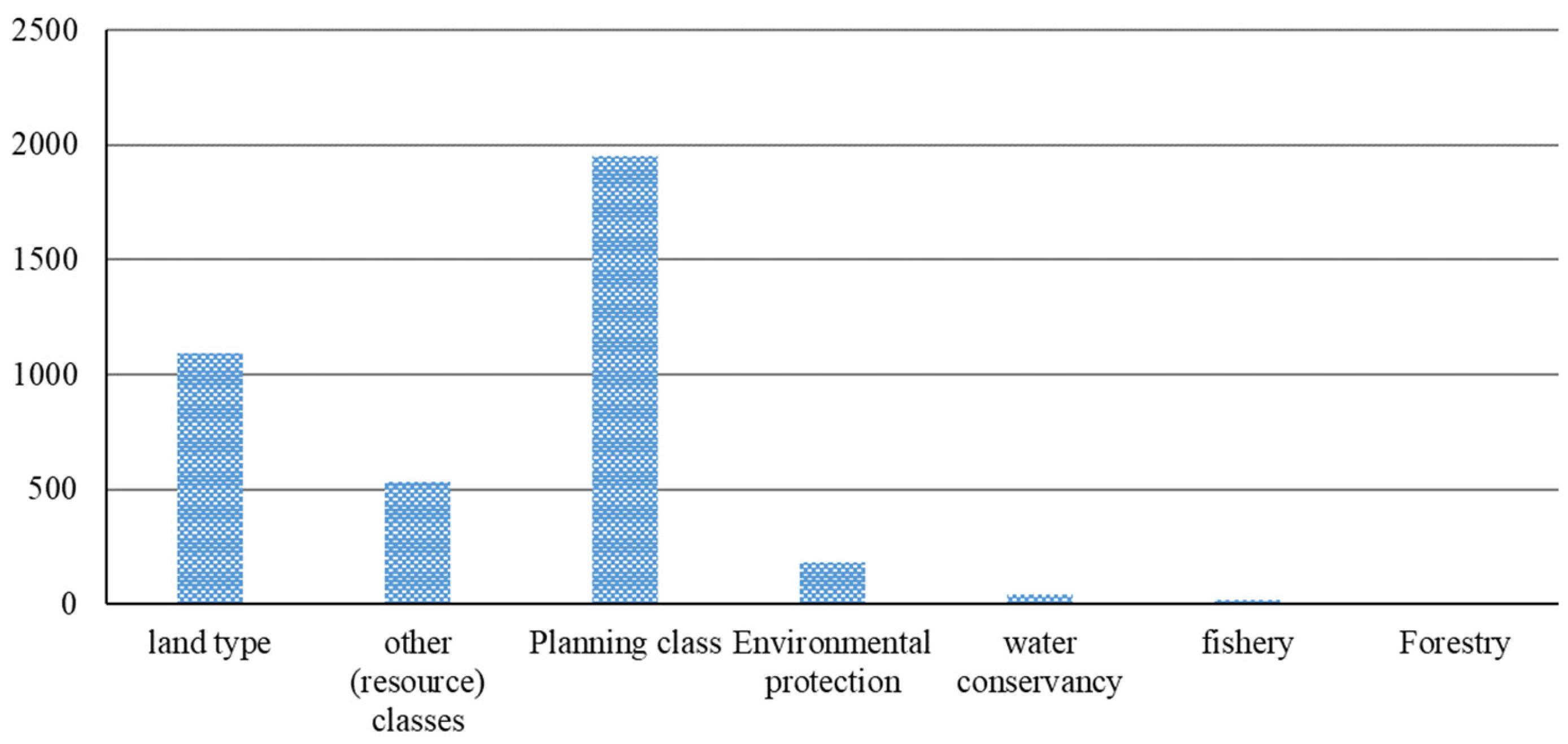 Sustainability 15 10197 g003 Sustainability 15 10197 g003