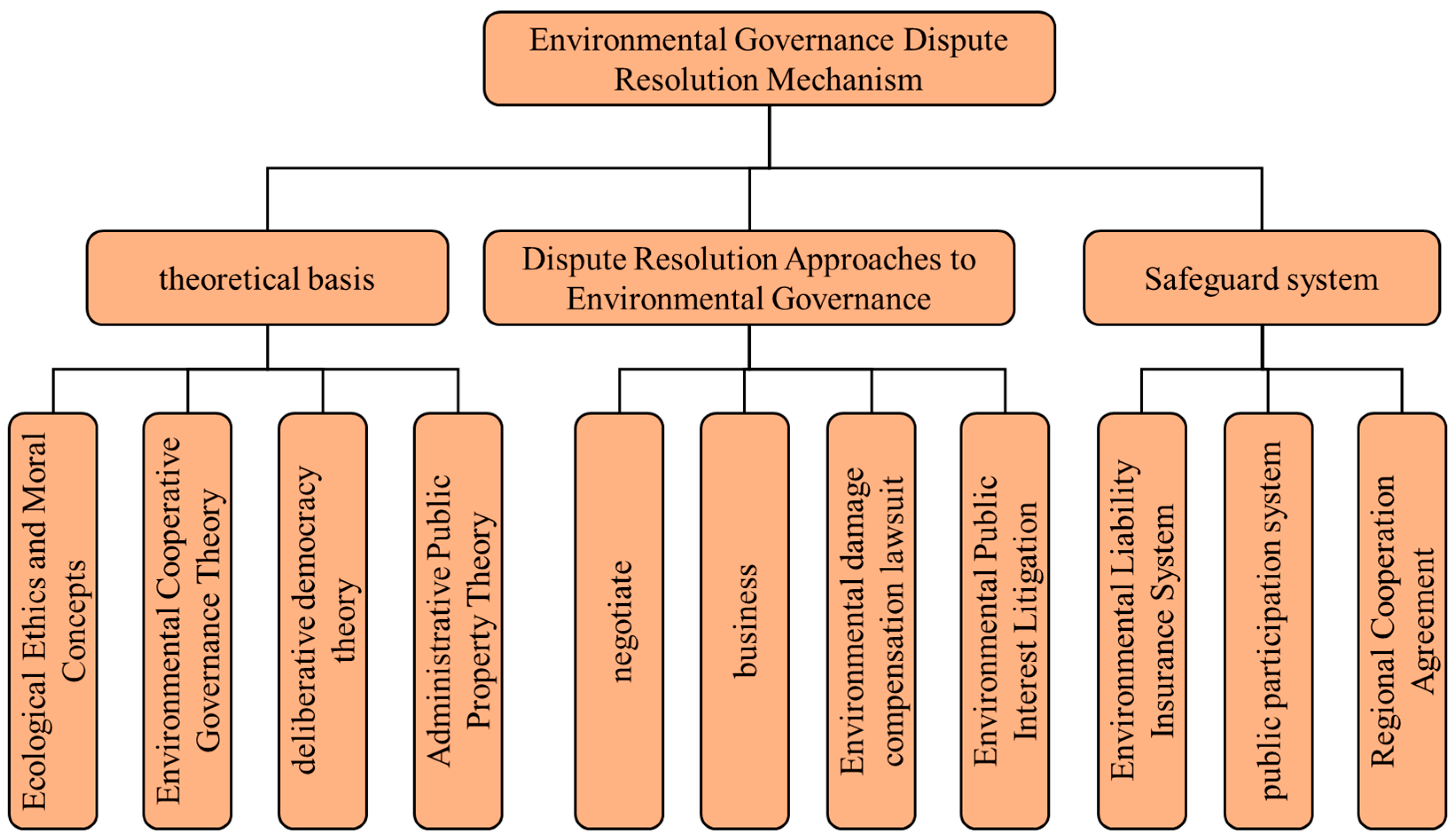 Sustainability 15 10197 g005 Sustainability 15 10197 g005