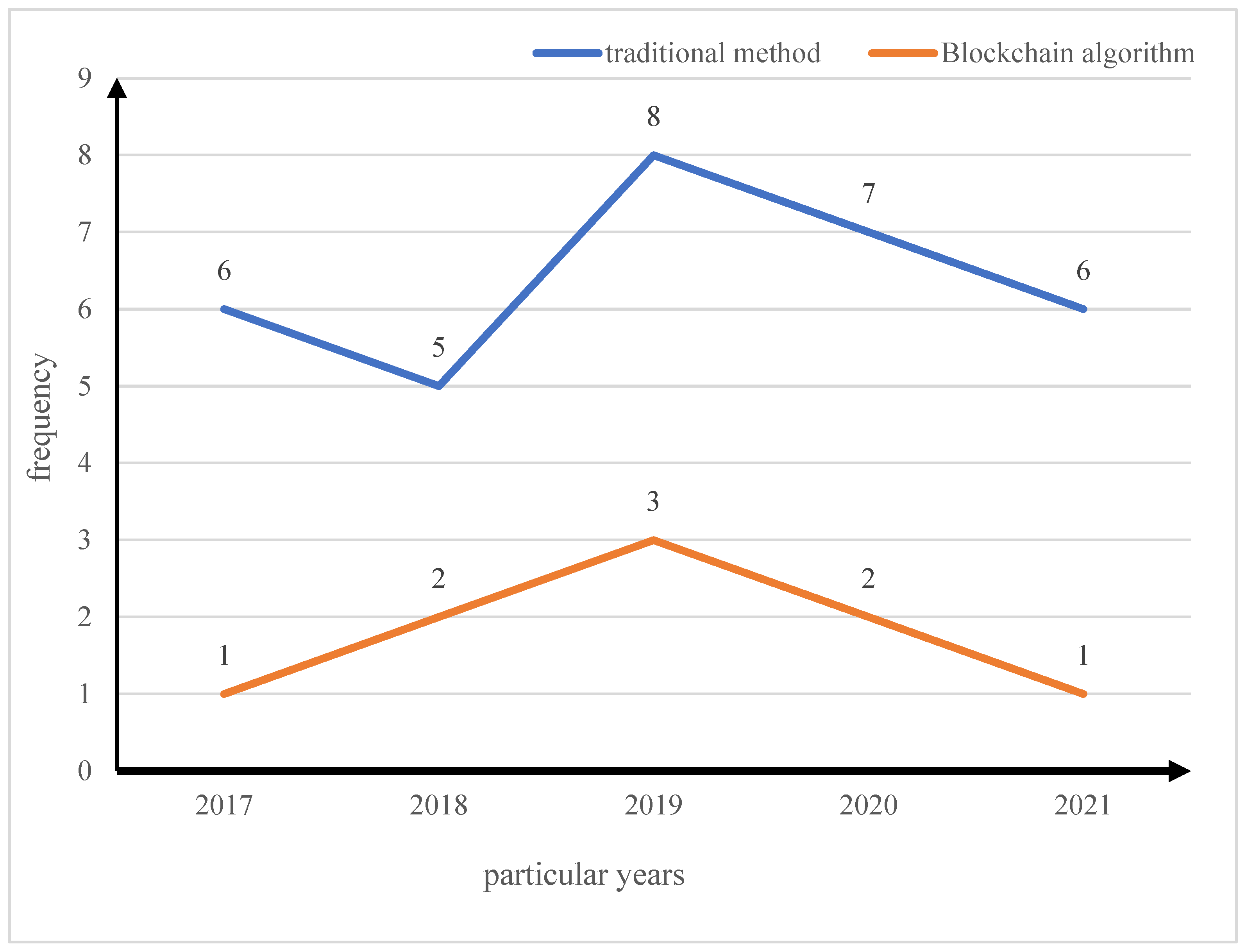 Sustainability 15 10198 g004