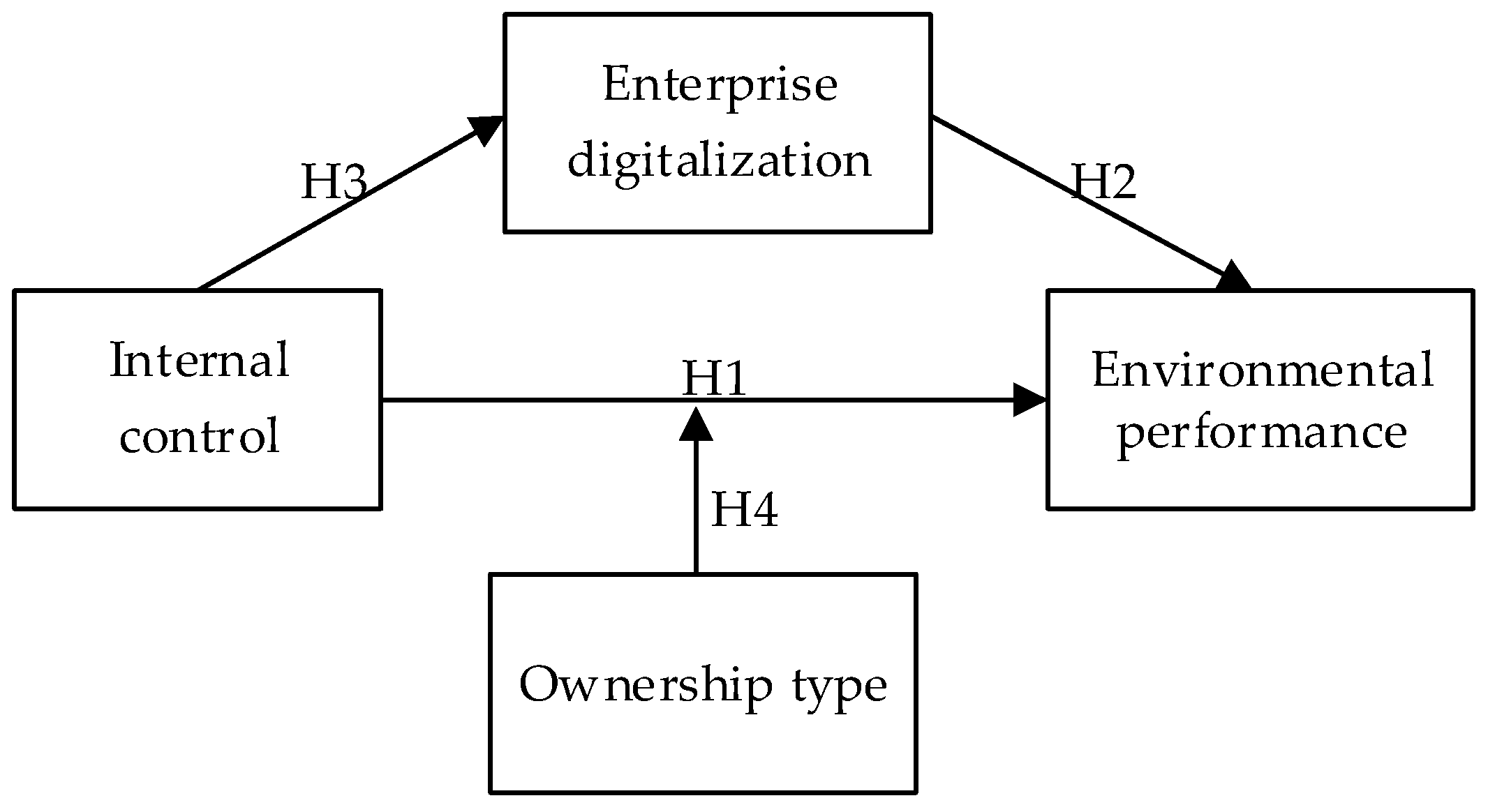 Sustainability 15 10199 g001