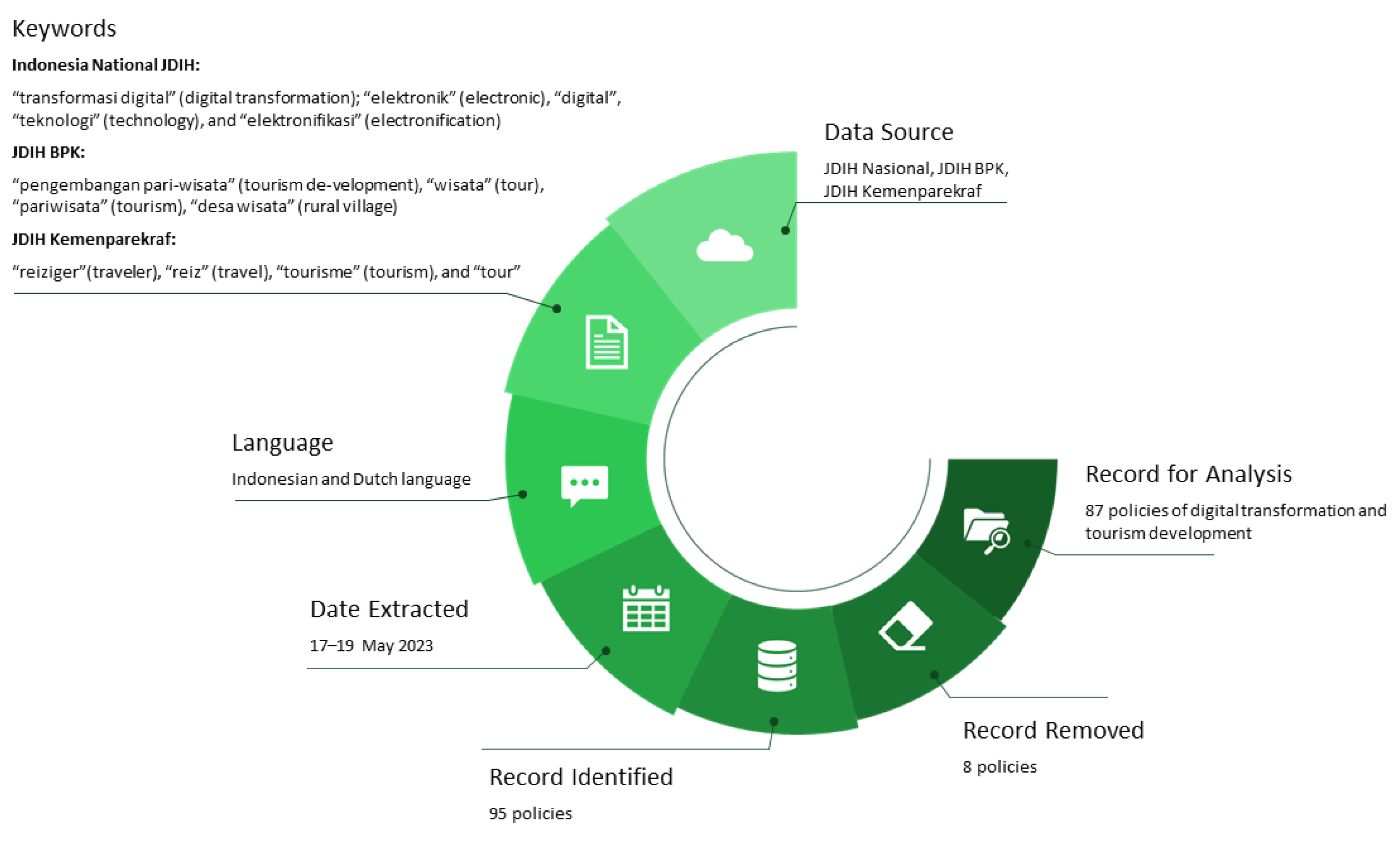 Sustainability 15 10201 g001 Sustainability 15 10201 g001