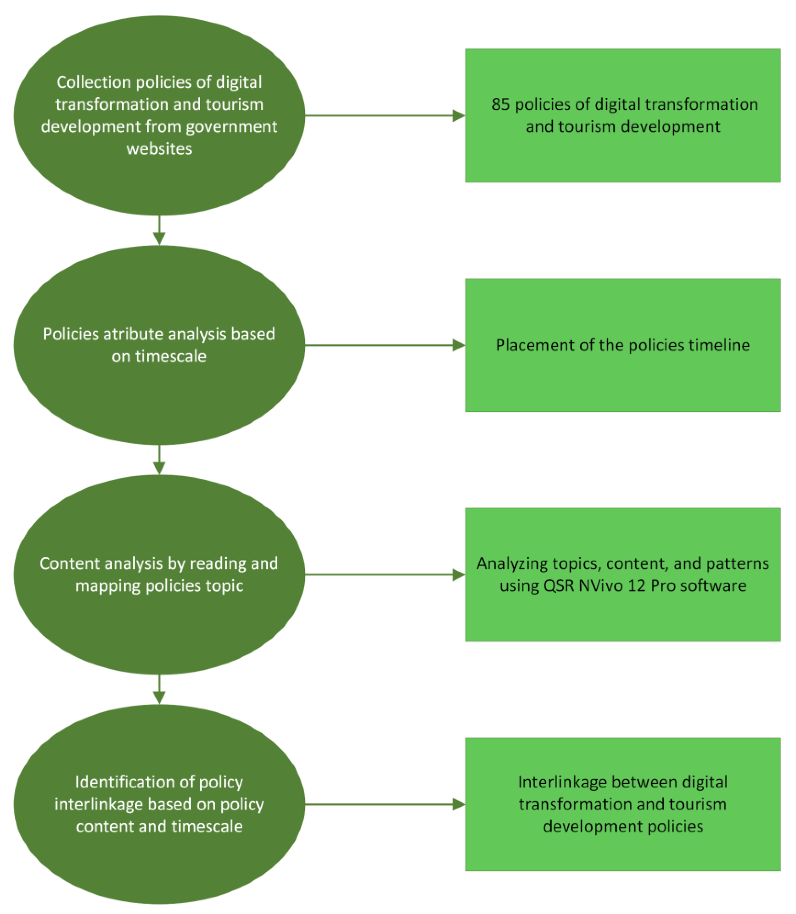Sustainability 15 10201 g002 Sustainability 15 10201 g002