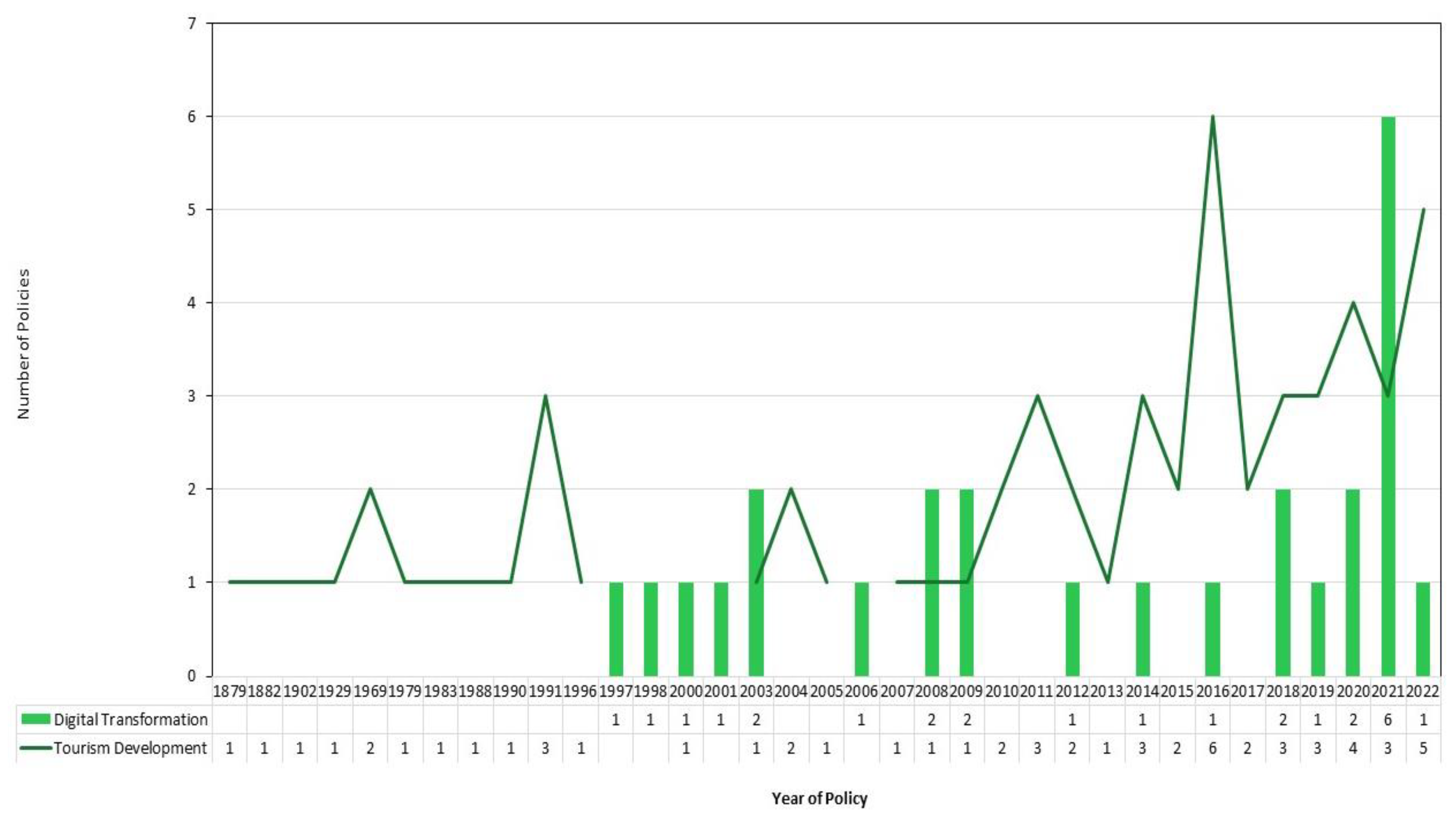 Sustainability 15 10201 g003 Sustainability 15 10201 g003