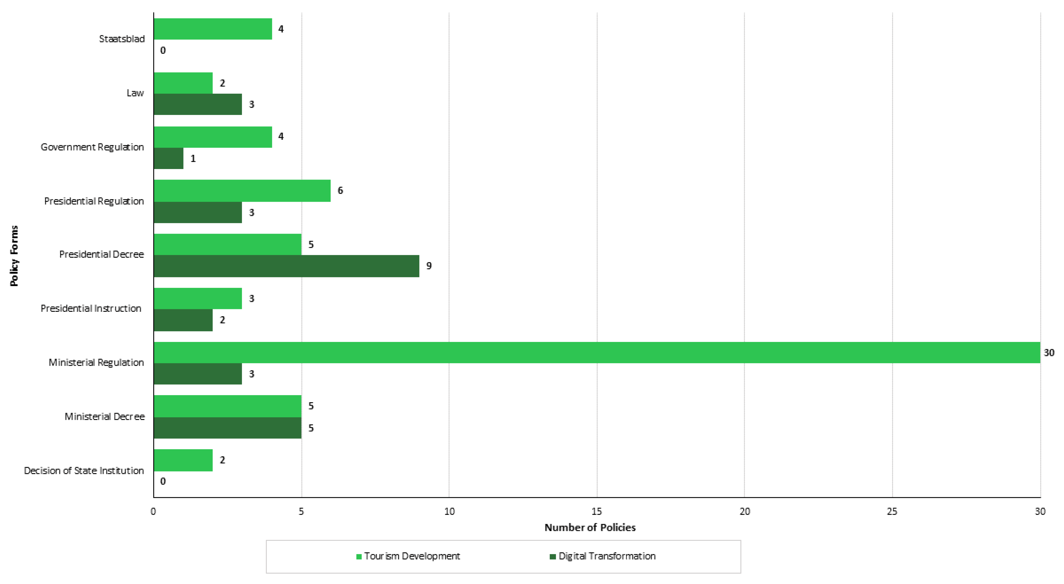 Sustainability 15 10201 g004 Sustainability 15 10201 g004