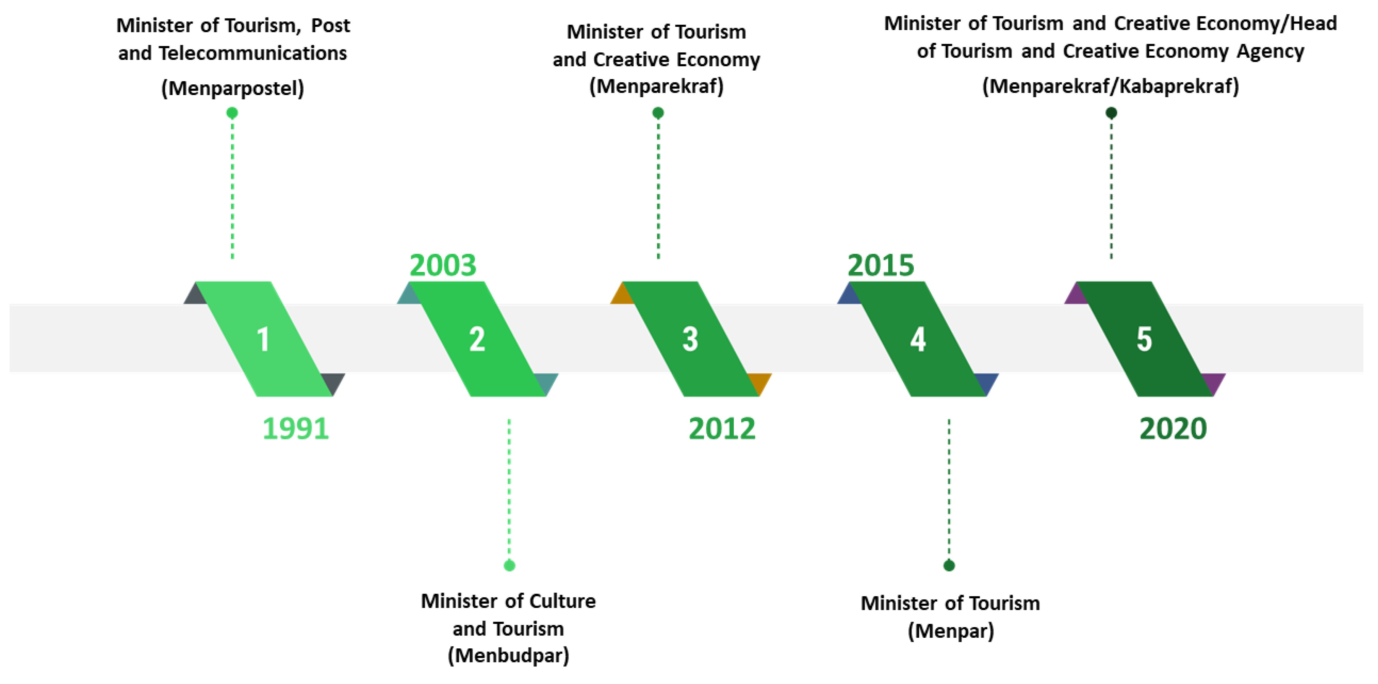 Sustainability 15 10201 g005 Sustainability 15 10201 g005