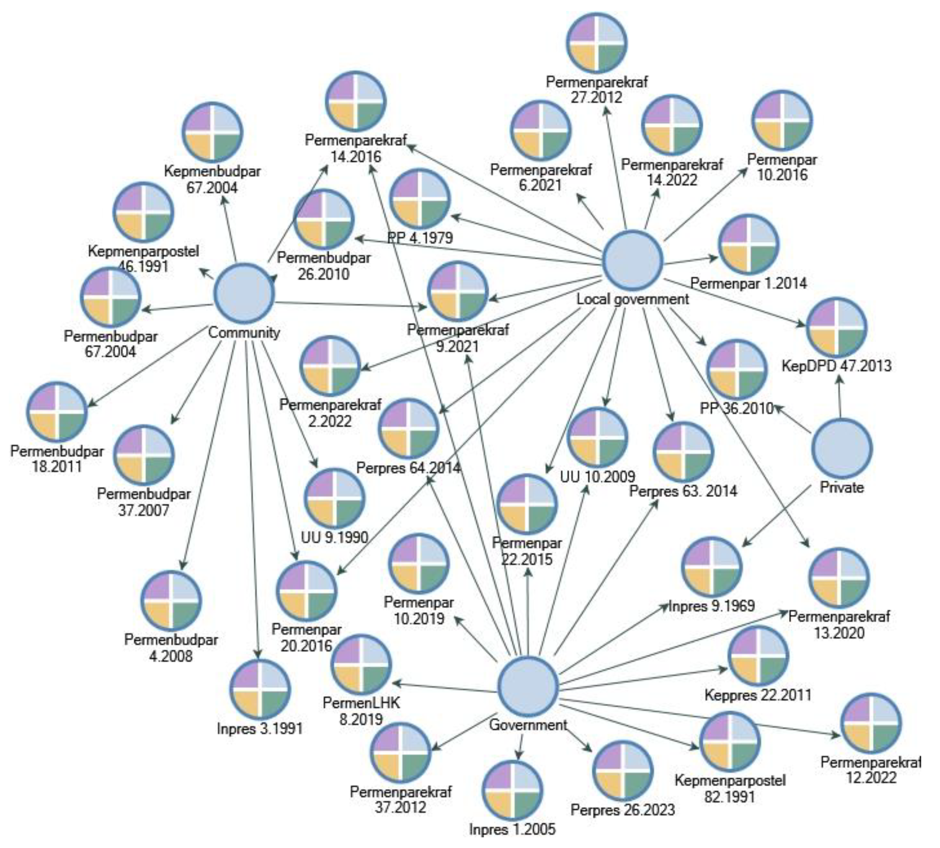Sustainability 15 10201 g006 Sustainability 15 10201 g006