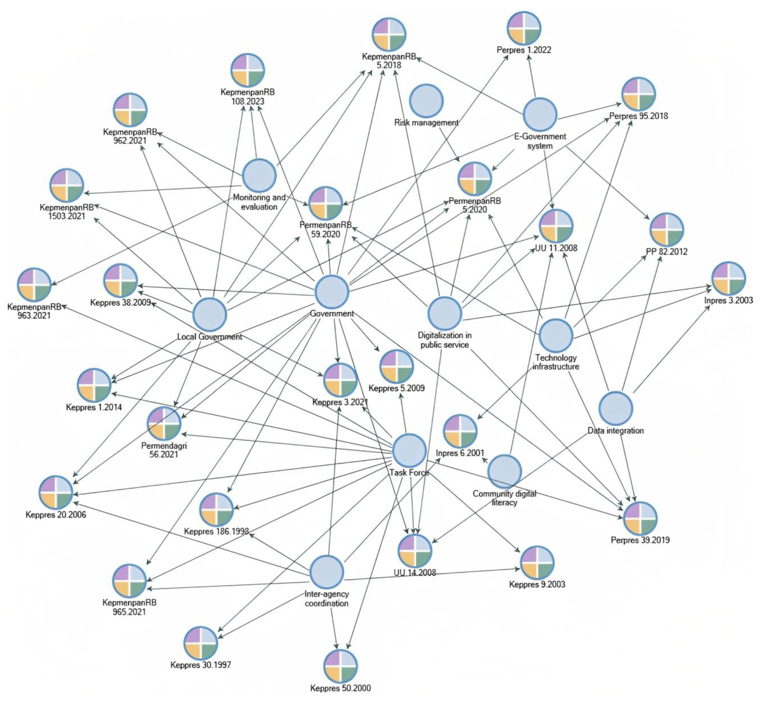 Sustainability 15 10201 g007 Sustainability 15 10201 g007