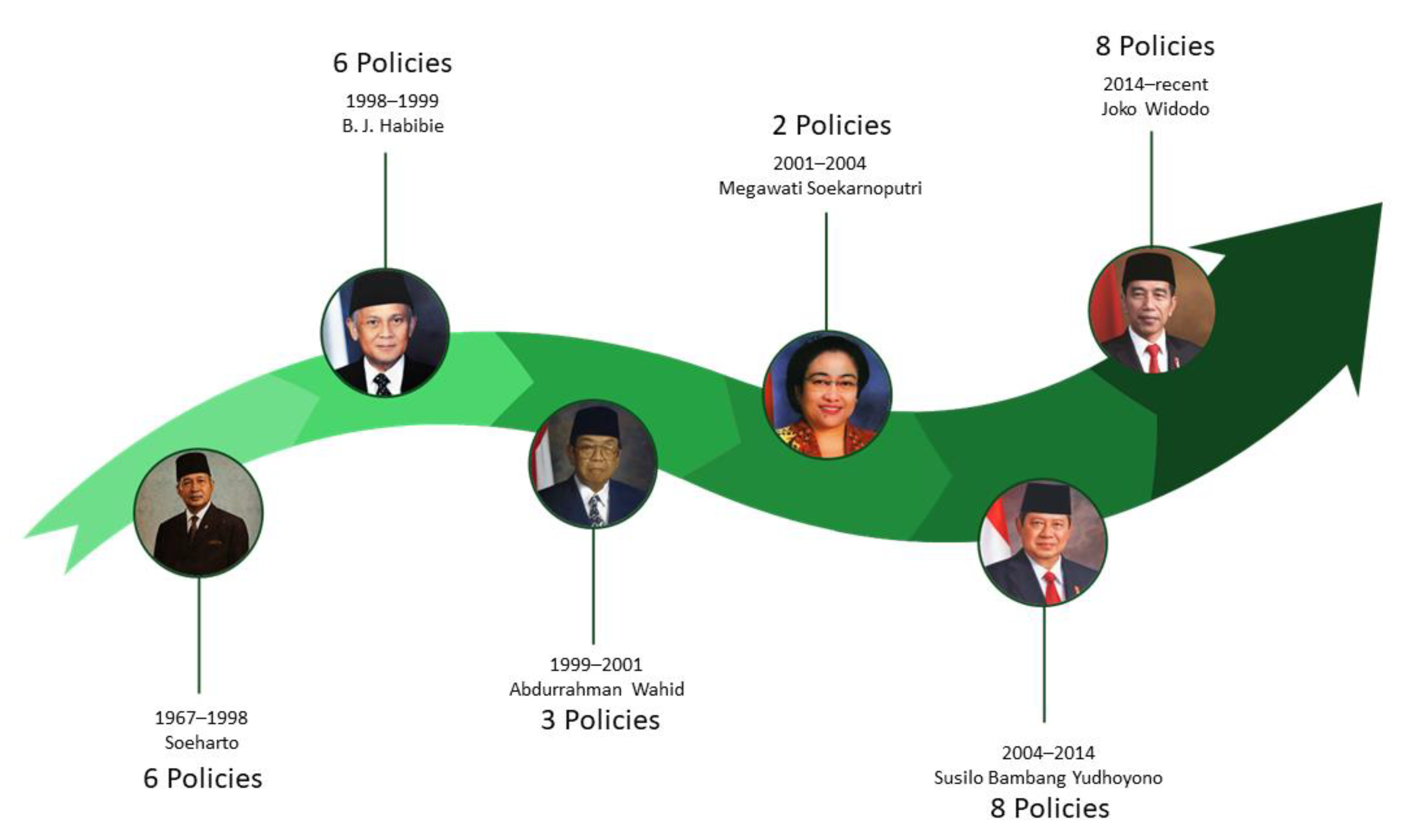 Sustainability 15 10201 g008 Sustainability 15 10201 g008