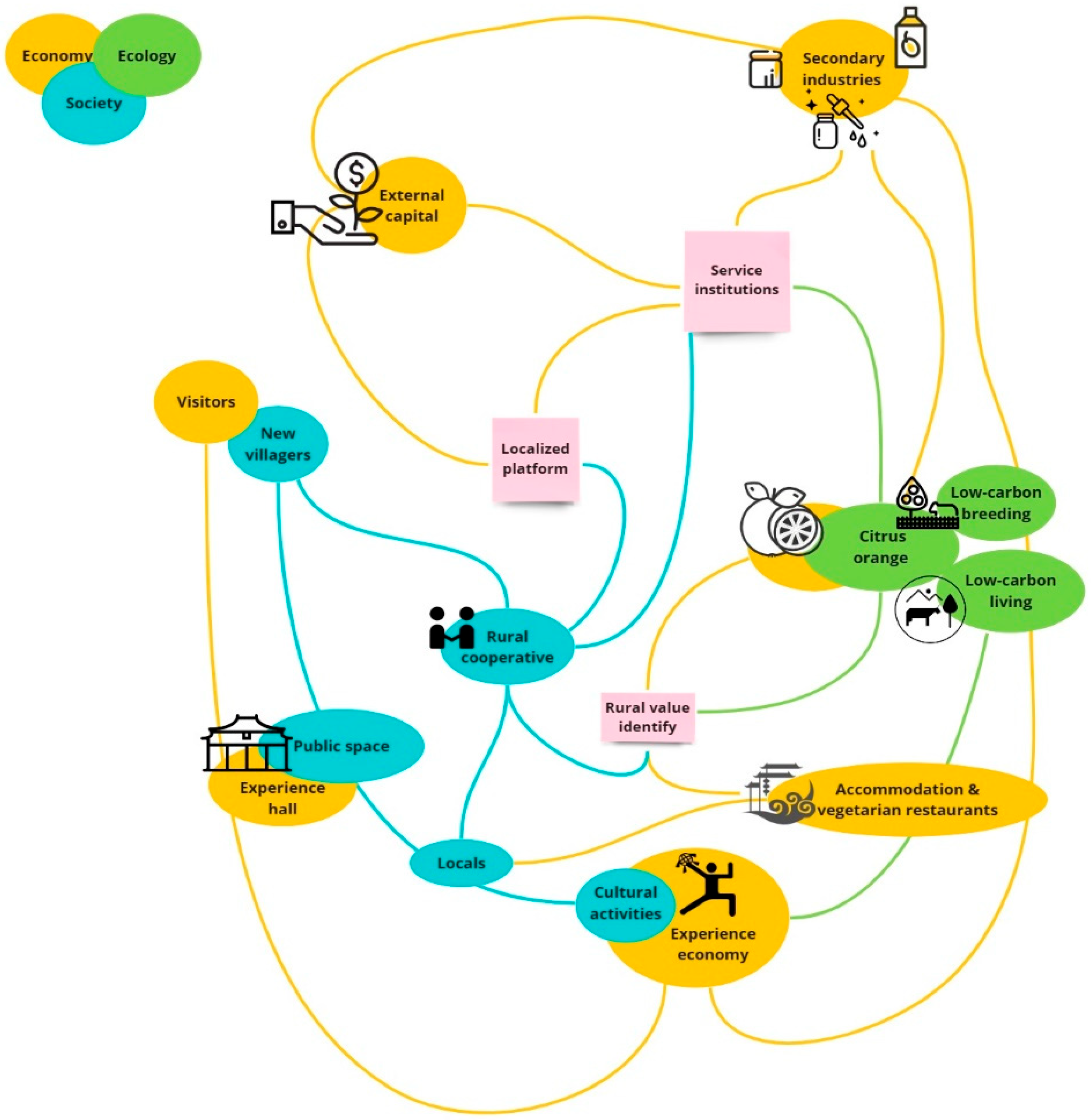 Sustainability 15 10202 g002 Sustainability 15 10202 g002