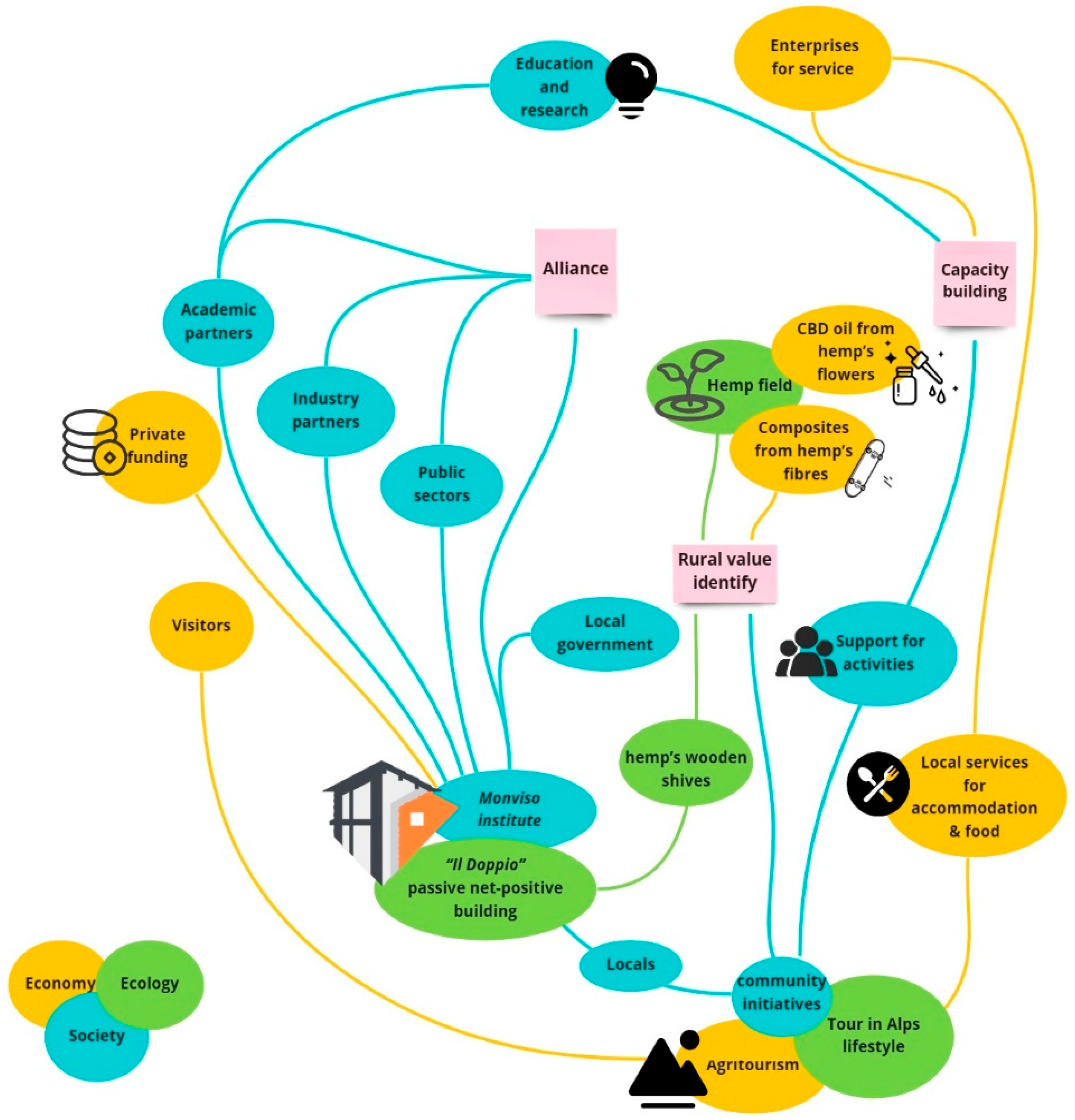 Sustainability 15 10202 g003 Sustainability 15 10202 g003