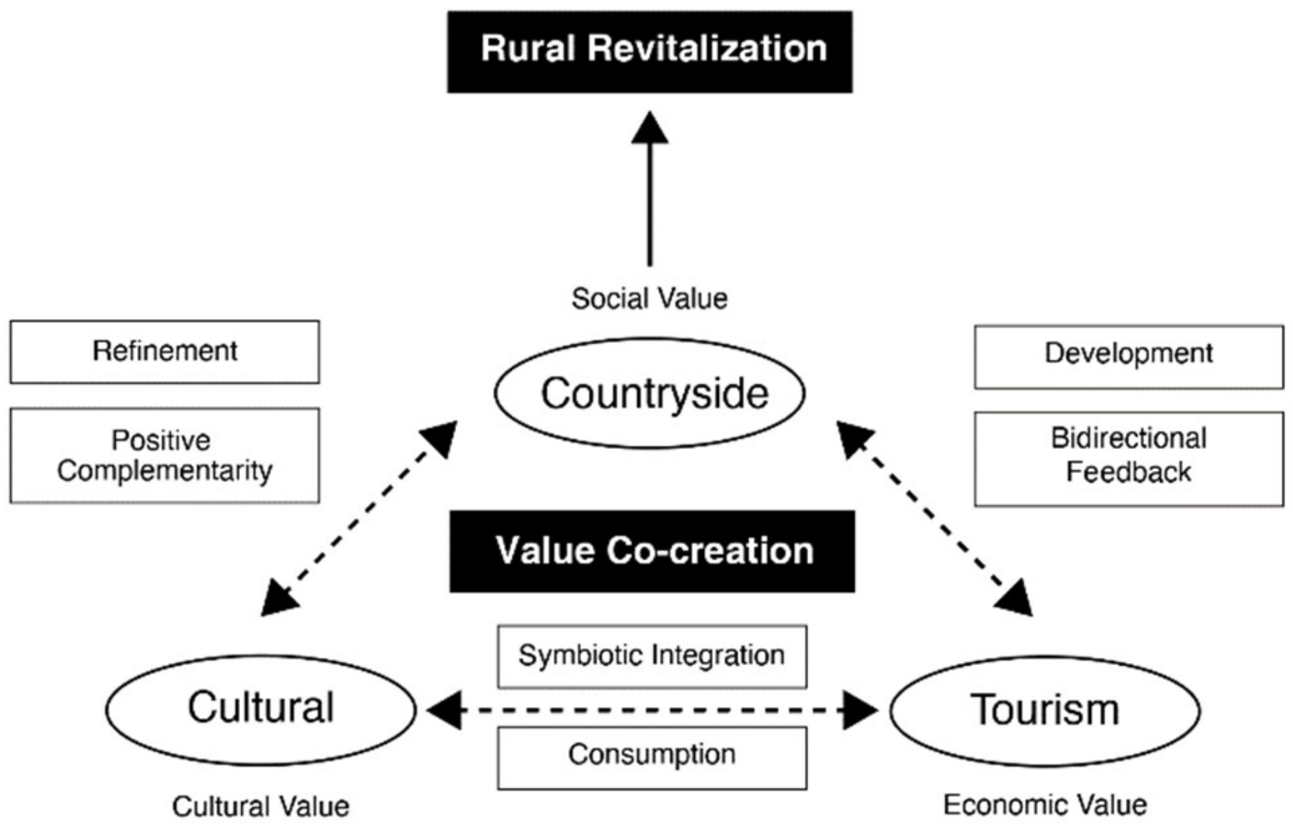 Sustainability 15 10207 g001