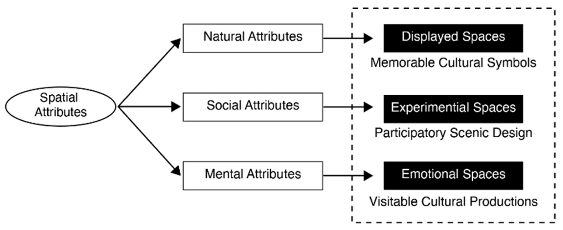Sustainability 15 10207 g002