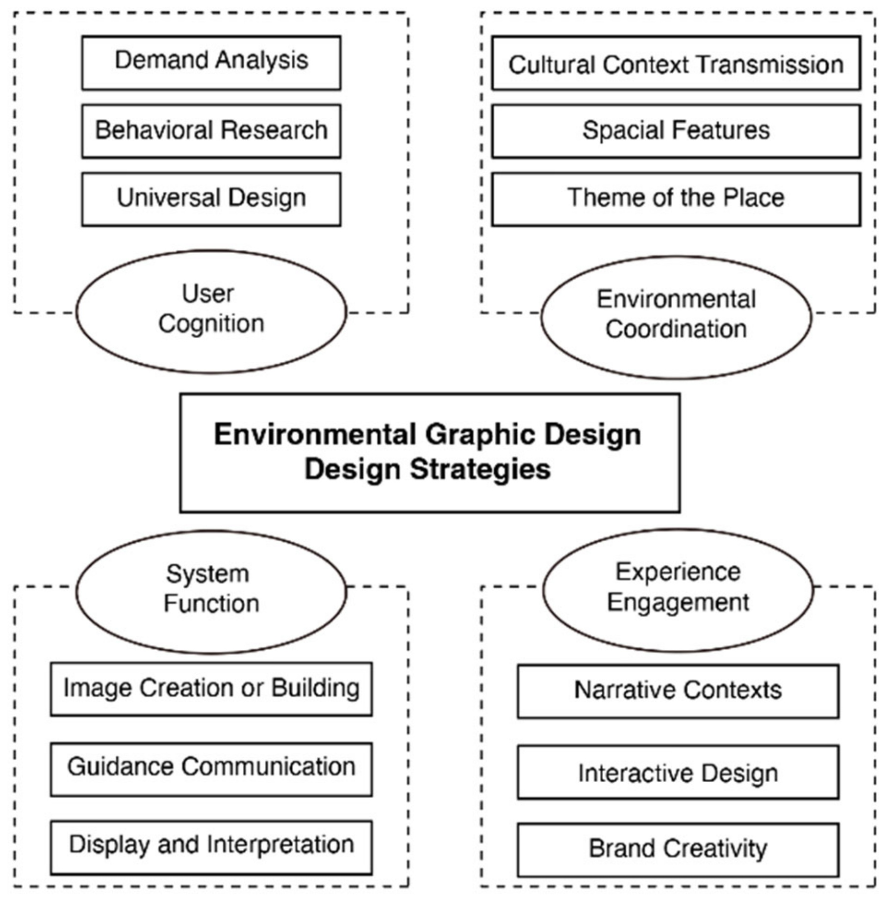 Sustainability 15 10207 g005