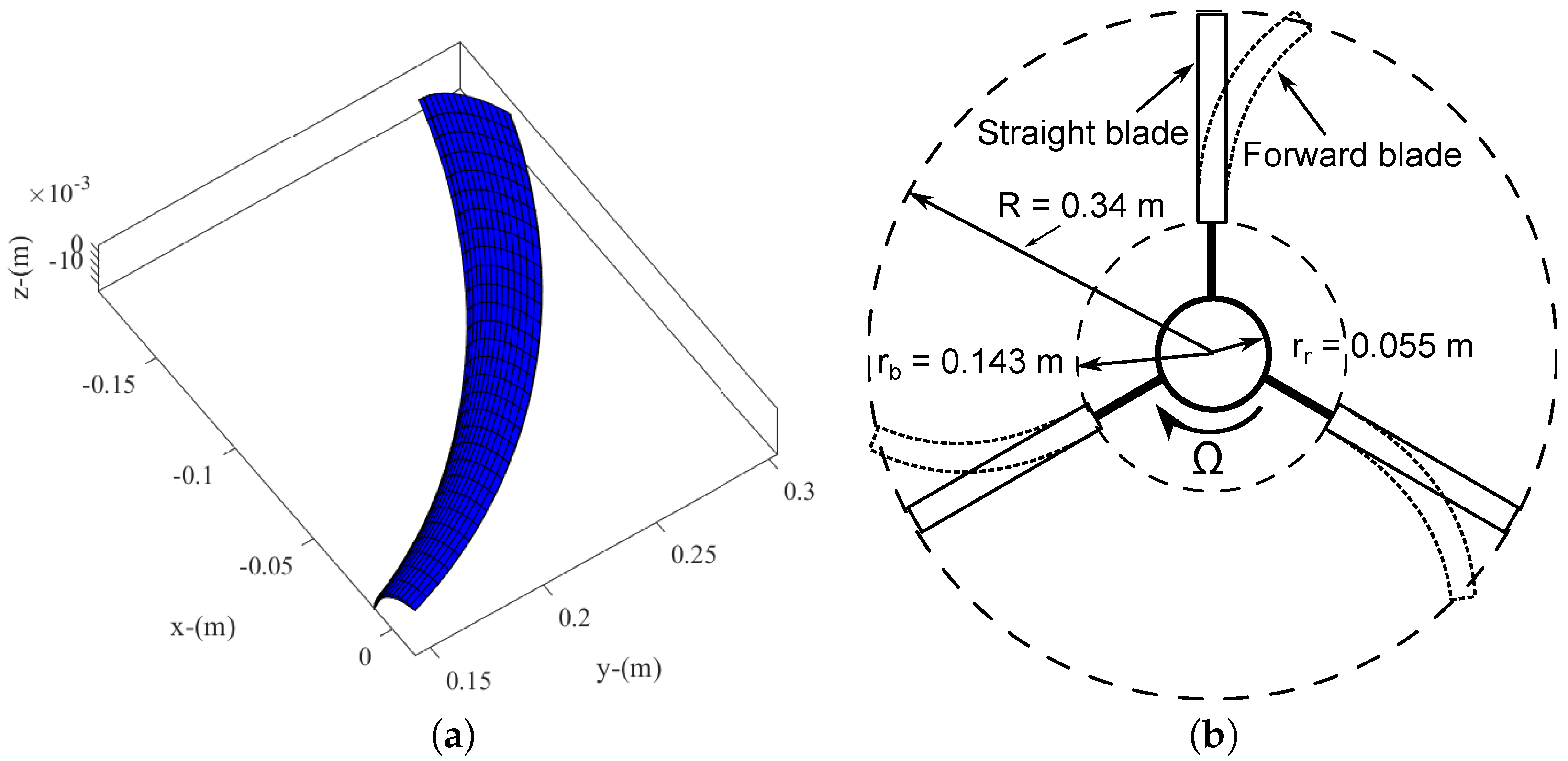 Sustainability 15 10211 g006 Sustainability 15 10211 g006