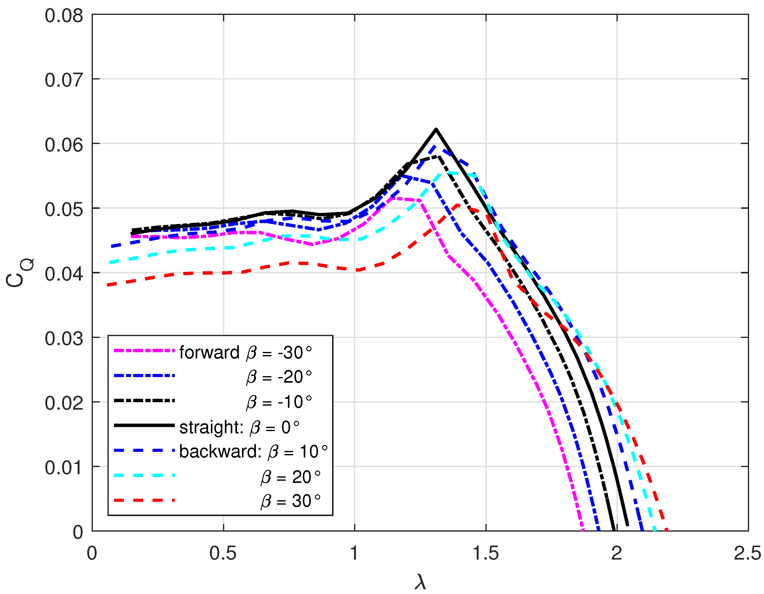 Sustainability 15 10211 g010 Sustainability 15 10211 g010